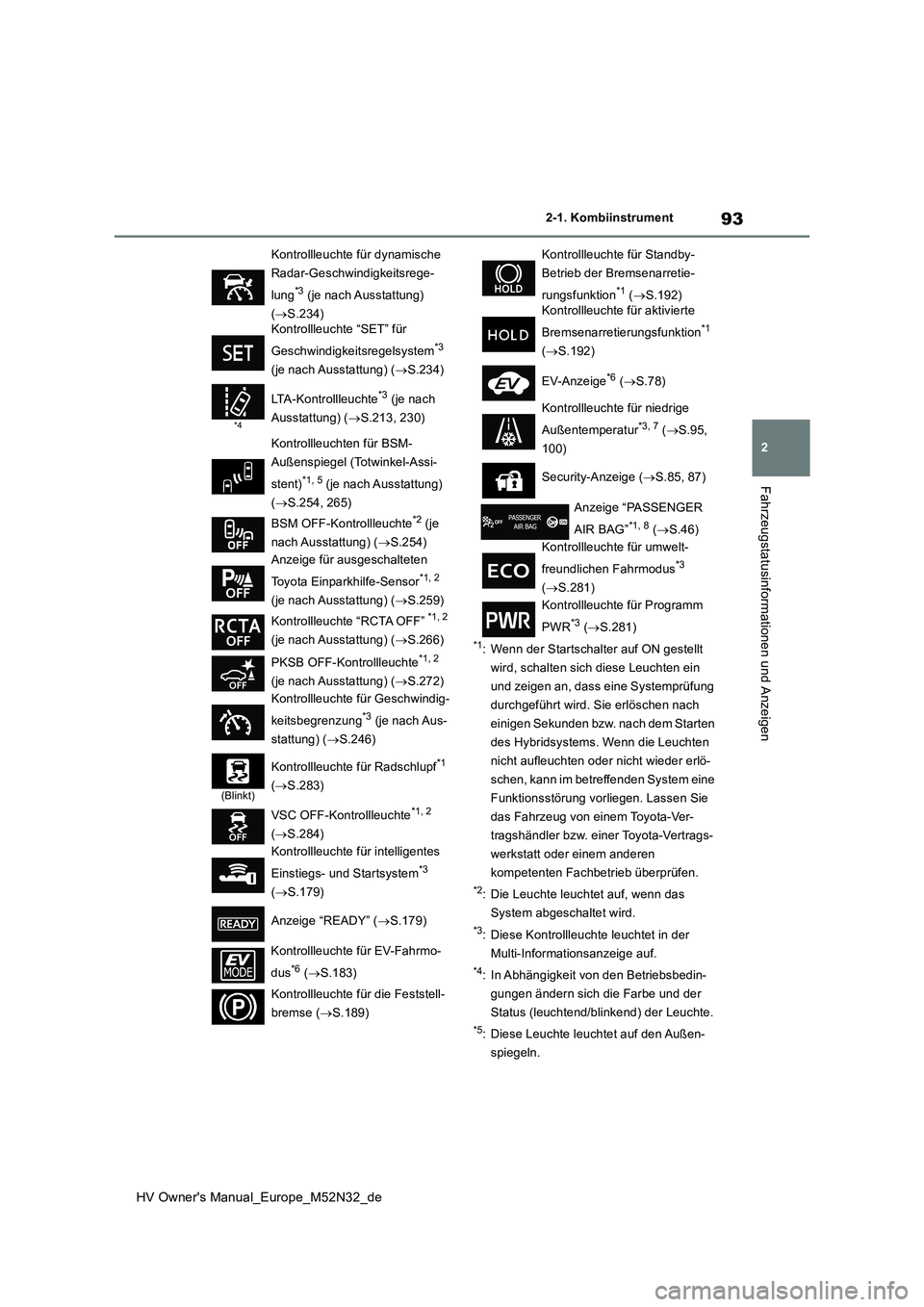 TOYOTA YARIS 2022 Betriebsanleitungen (in German) 93
2
HV Owner's Manual_Europe_M52N32_de
2-1. Kombiinstrument
Fahrzeugstatusinformationen und Anzeigen
*1: Wenn der Startschalter auf ON gestellt
wird, schalten sich diese Leuchten ein
und zeige TOYOTA YARIS 2022 Betriebsanleitungen (in German) 93
2
HV Owner's Manual_Europe_M52N32_de
2-1. Kombiinstrument
Fahrzeugstatusinformationen und Anzeigen
*1: Wenn der Startschalter auf ON gestellt
wird, schalten sich diese Leuchten ein
und zeige