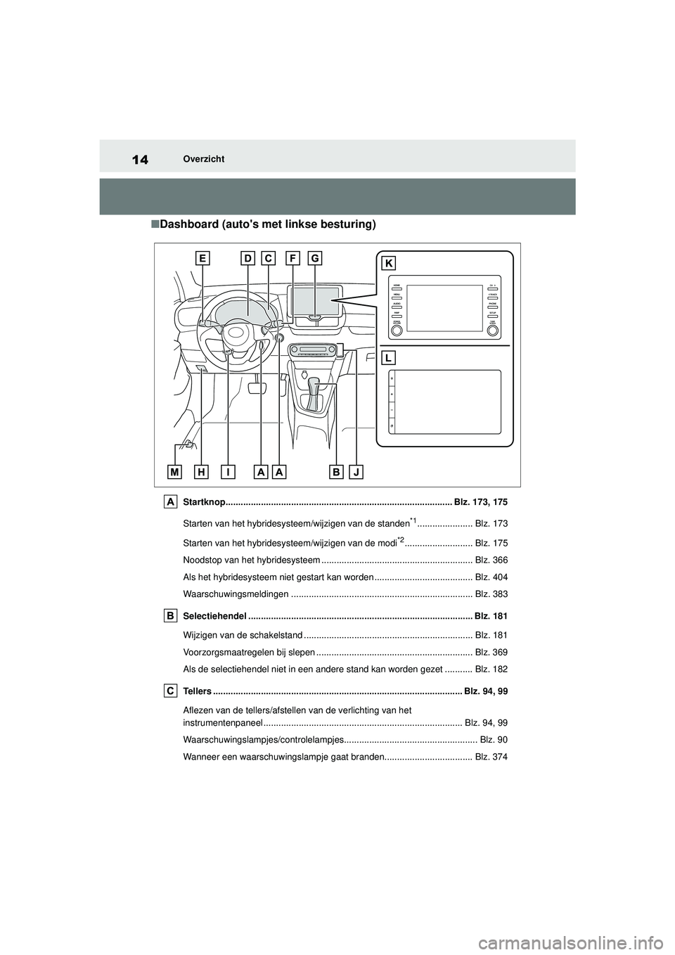 TOYOTA YARIS 2022 Instructieboekje (in Dutch) 14
Handleiding HV_Europa_M52N30_nl
Overzicht
■Dashboard (autos met linkse besturing)
Startknop.......................................................................................... Blz. 173, 17 TOYOTA YARIS 2022 Instructieboekje (in Dutch) 14
Handleiding HV_Europa_M52N30_nl
Overzicht
■Dashboard (autos met linkse besturing)
Startknop.......................................................................................... Blz. 173, 17