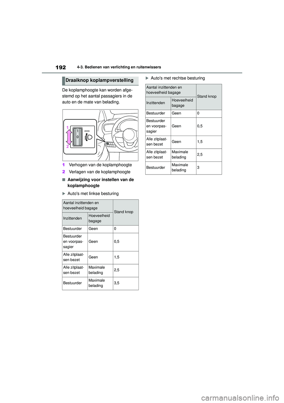 TOYOTA YARIS 2022 Instructieboekje (in Dutch) 192
Handleiding HV_Europa_M52N30_nl
4-3. Bedienen van verlichting en ruitenwissers
De koplamphoogte kan worden afge-
stemd op het aantal passagiers in de
auto en de mate van belading.
1Verhogen van d TOYOTA YARIS 2022 Instructieboekje (in Dutch) 192
Handleiding HV_Europa_M52N30_nl
4-3. Bedienen van verlichting en ruitenwissers
De koplamphoogte kan worden afge-
stemd op het aantal passagiers in de
auto en de mate van belading.
1Verhogen van d