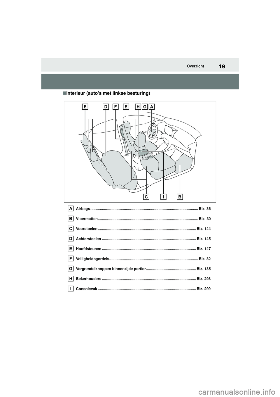 TOYOTA YARIS 2022 Instructieboekje (in Dutch) 19
Handleiding HV_Europa_M52N30_nl
Overzicht
■Interieur (autos met linkse besturing)
Airbags ....................................................................................................... TOYOTA YARIS 2022 Instructieboekje (in Dutch) 19
Handleiding HV_Europa_M52N30_nl
Overzicht
■Interieur (autos met linkse besturing)
Airbags .......................................................................................................