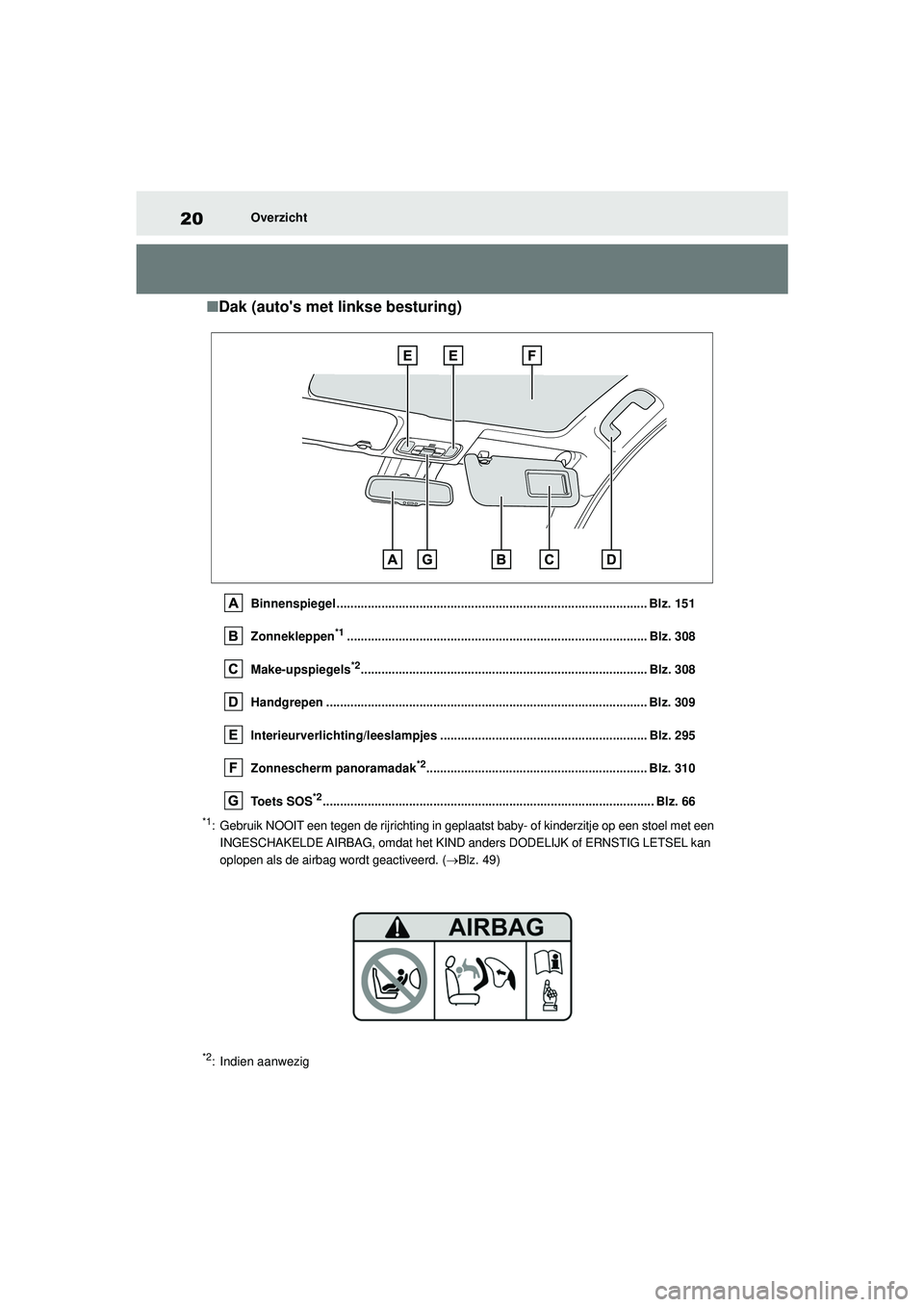 TOYOTA YARIS 2022 Instructieboekje (in Dutch) 20
Handleiding HV_Europa_M52N30_nl
Overzicht
■Dak (autos met linkse besturing)
Binnenspiegel .......................................................................................... Blz. 151
Zonn TOYOTA YARIS 2022 Instructieboekje (in Dutch) 20
Handleiding HV_Europa_M52N30_nl
Overzicht
■Dak (autos met linkse besturing)
Binnenspiegel .......................................................................................... Blz. 151
Zonn
