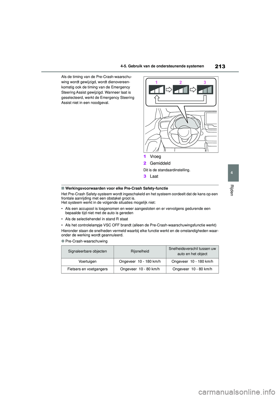 TOYOTA YARIS 2022 Instructieboekje (in Dutch) 213
4
Handleiding HV_Europa_M52N30_nl
4-5. Gebruik van de ondersteunende systemen
Rijden
Als de timing van de Pre-Crash-waarschu-
wing wordt gewijzigd, wordt dienovereen-
komstig ook de timing van de TOYOTA YARIS 2022 Instructieboekje (in Dutch) 213
4
Handleiding HV_Europa_M52N30_nl
4-5. Gebruik van de ondersteunende systemen
Rijden
Als de timing van de Pre-Crash-waarschu-
wing wordt gewijzigd, wordt dienovereen-
komstig ook de timing van de