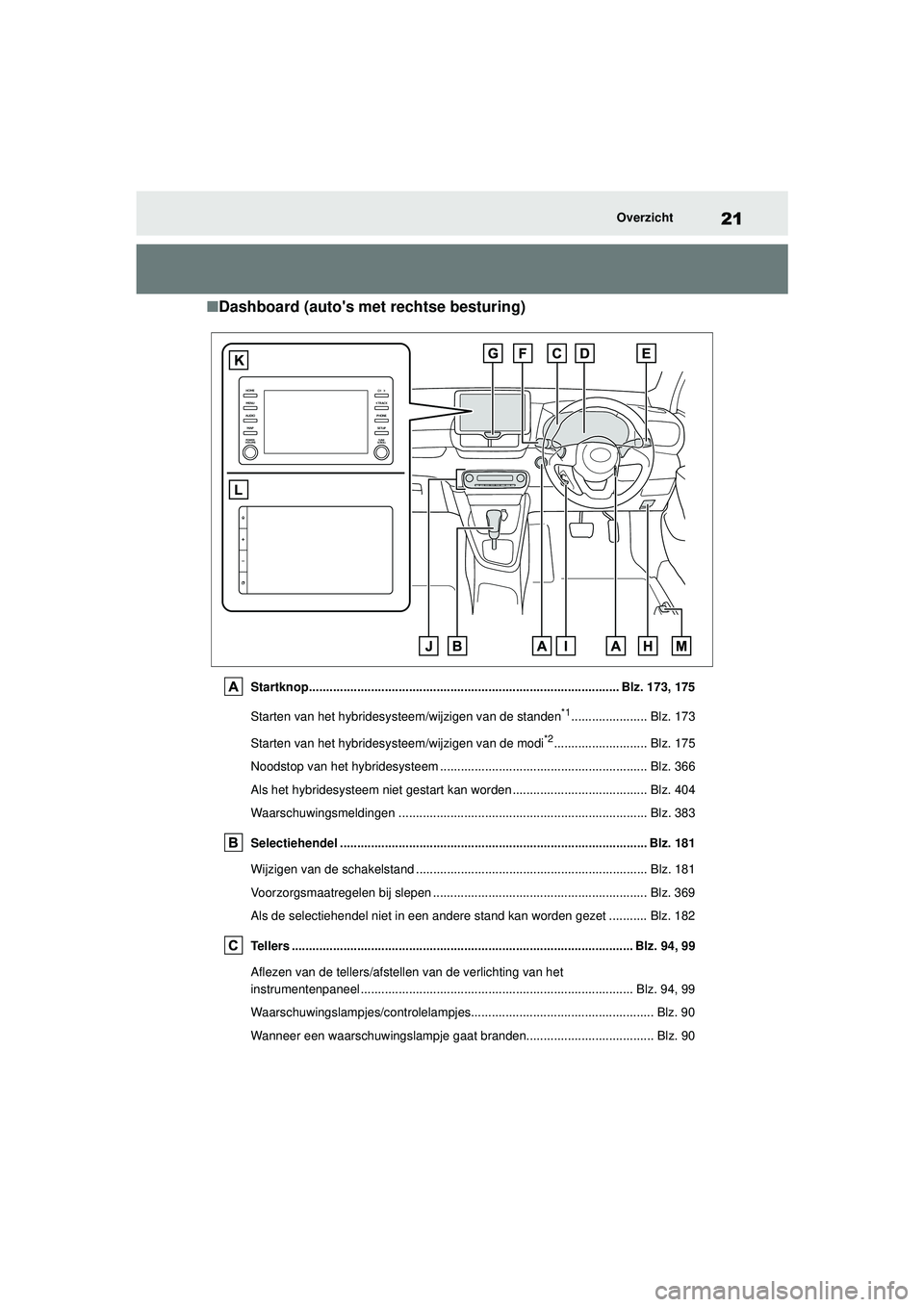 TOYOTA YARIS 2022 Instructieboekje (in Dutch) 21
Handleiding HV_Europa_M52N30_nl
Overzicht
■Dashboard (autos met rechtse besturing)
Startknop.......................................................................................... Blz. 173, 1 TOYOTA YARIS 2022 Instructieboekje (in Dutch) 21
Handleiding HV_Europa_M52N30_nl
Overzicht
■Dashboard (autos met rechtse besturing)
Startknop.......................................................................................... Blz. 173, 1