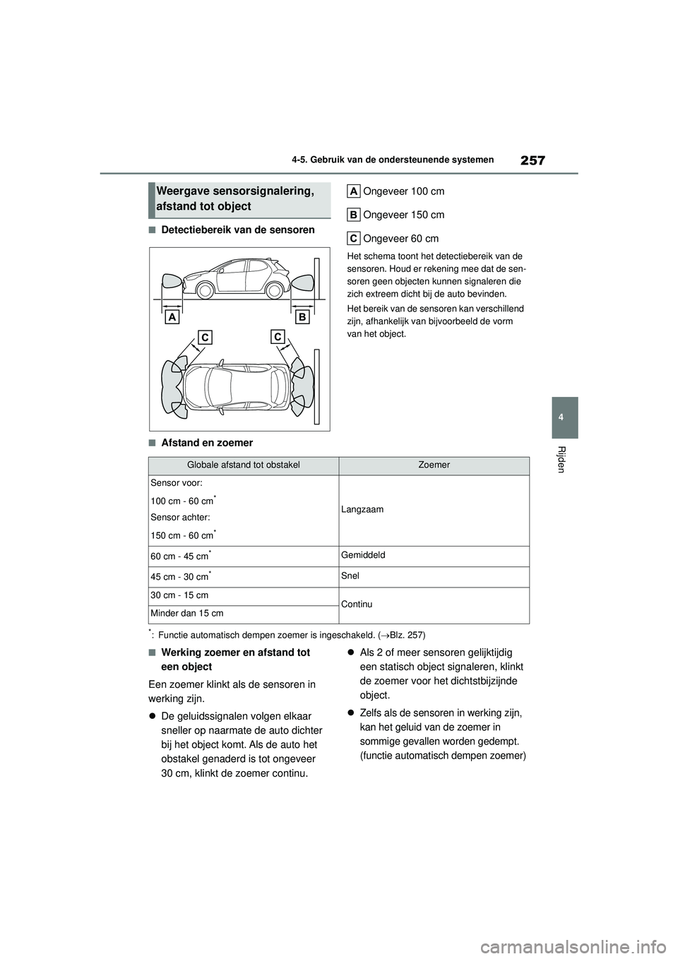 TOYOTA YARIS 2022 Instructieboekje (in Dutch) 257
4
Handleiding HV_Europa_M52N30_nl
4-5. Gebruik van de ondersteunende systemen
Rijden
■Detectiebereik van de sensorenOngeveer 100 cm
Ongeveer 150 cm
Ongeveer 60 cm
Het schema toont het detectiebe TOYOTA YARIS 2022 Instructieboekje (in Dutch) 257
4
Handleiding HV_Europa_M52N30_nl
4-5. Gebruik van de ondersteunende systemen
Rijden
■Detectiebereik van de sensorenOngeveer 100 cm
Ongeveer 150 cm
Ongeveer 60 cm
Het schema toont het detectiebe