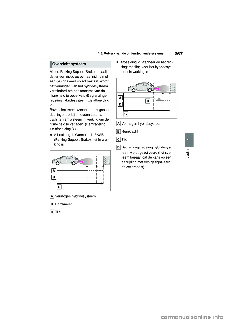 TOYOTA YARIS 2022 Instructieboekje (in Dutch) 267
4
Handleiding HV_Europa_M52N30_nl
4-5. Gebruik van de ondersteunende systemen
Rijden
Als de Parking Support Brake bepaalt
dat er een risico op een aanrijding met
een gesignaleerd object bestaat, TOYOTA YARIS 2022 Instructieboekje (in Dutch) 267
4
Handleiding HV_Europa_M52N30_nl
4-5. Gebruik van de ondersteunende systemen
Rijden
Als de Parking Support Brake bepaalt
dat er een risico op een aanrijding met
een gesignaleerd object bestaat,