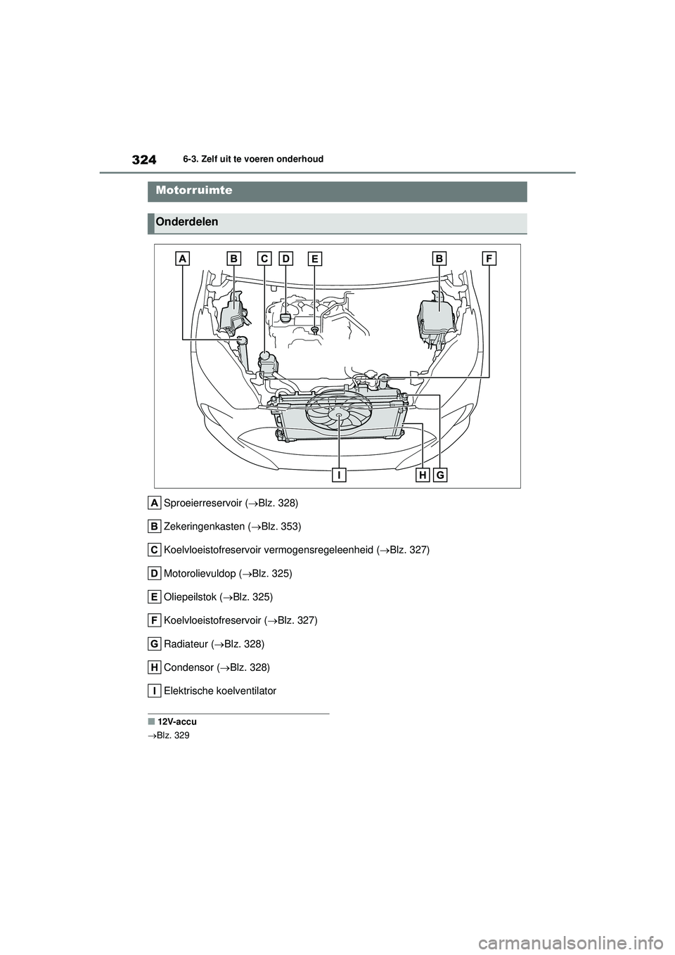 TOYOTA YARIS 2022  Instructieboekje (in Dutch) 324
Handleiding HV_Europa_M52N30_nl
6-3. Zelf uit te voeren onderhoud
Sproeierreservoir (Blz. 328)
Zekeringenkasten ( Blz. 353)
Koelvloeistofreservoir vermogensregeleenheid ( Blz. 327)
Motoro