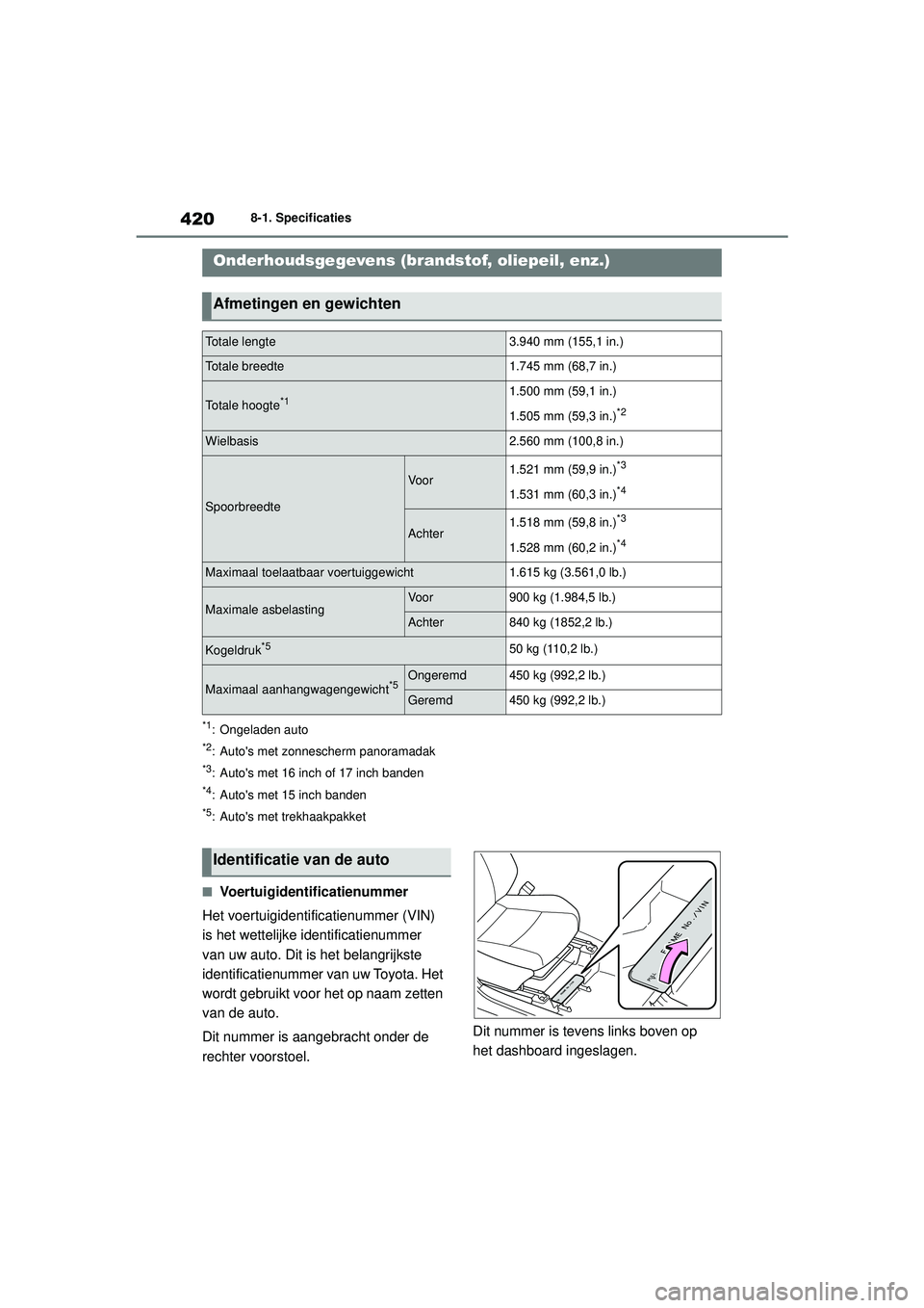 TOYOTA YARIS 2022 Instructieboekje (in Dutch) 420
Handleiding HV_Europa_M52N30_nl
8-1. Specificaties
8-1.Specificaties
*1: Ongeladen auto
*2: Autos met zonnescherm panoramadak
*3: Autos met 16 inch of 17 inch banden
*4: Autos met 15 inch bande TOYOTA YARIS 2022 Instructieboekje (in Dutch) 420
Handleiding HV_Europa_M52N30_nl
8-1. Specificaties
8-1.Specificaties
*1: Ongeladen auto
*2: Autos met zonnescherm panoramadak
*3: Autos met 16 inch of 17 inch banden
*4: Autos met 15 inch bande