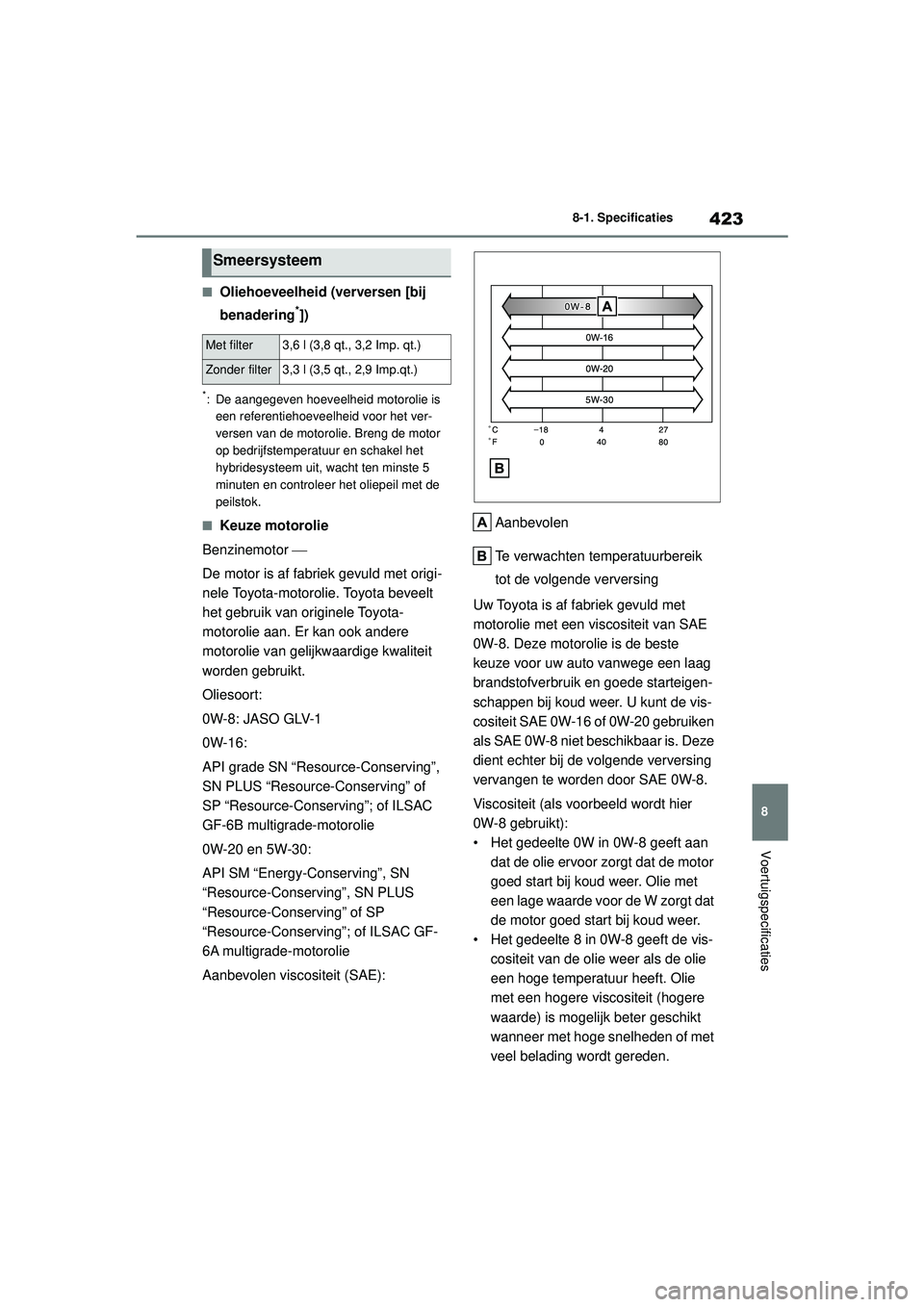 TOYOTA YARIS 2022  Instructieboekje (in Dutch) 423
8
Handleiding HV_Europa_M52N30_nl
8-1. Specificaties
Voertuigspecificaties
■Oliehoeveelheid (verversen [bij 
benadering
*])
*: De aangegeven hoeveelheid motorolie is een referentiehoeveelheid vo