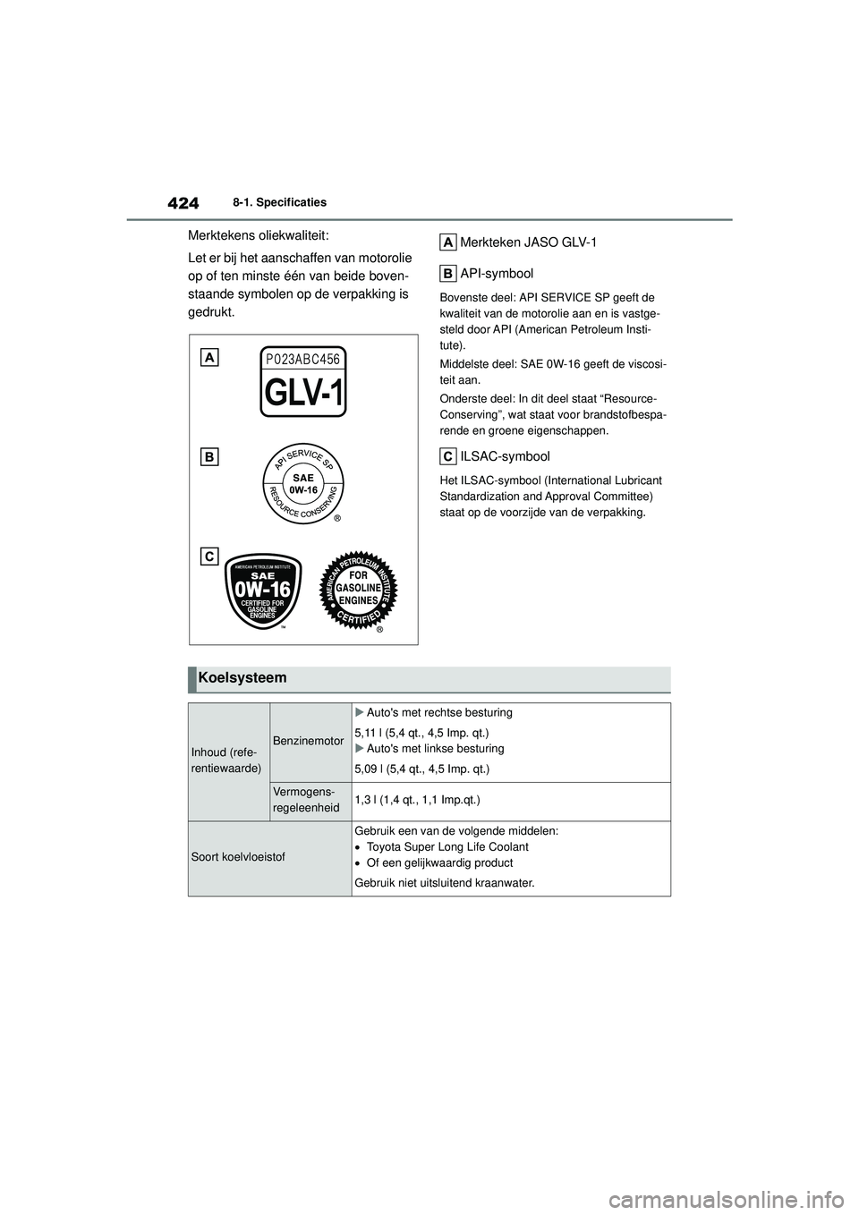 TOYOTA YARIS 2022 Instructieboekje (in Dutch) 424
Handleiding HV_Europa_M52N30_nl
8-1. Specificaties
Merktekens oliekwaliteit:
Let er bij het aanschaffen van motorolie
op of ten minste één van beide boven-
staande symbolen op de verpakking is TOYOTA YARIS 2022 Instructieboekje (in Dutch) 424
Handleiding HV_Europa_M52N30_nl
8-1. Specificaties
Merktekens oliekwaliteit:
Let er bij het aanschaffen van motorolie
op of ten minste één van beide boven-
staande symbolen op de verpakking is