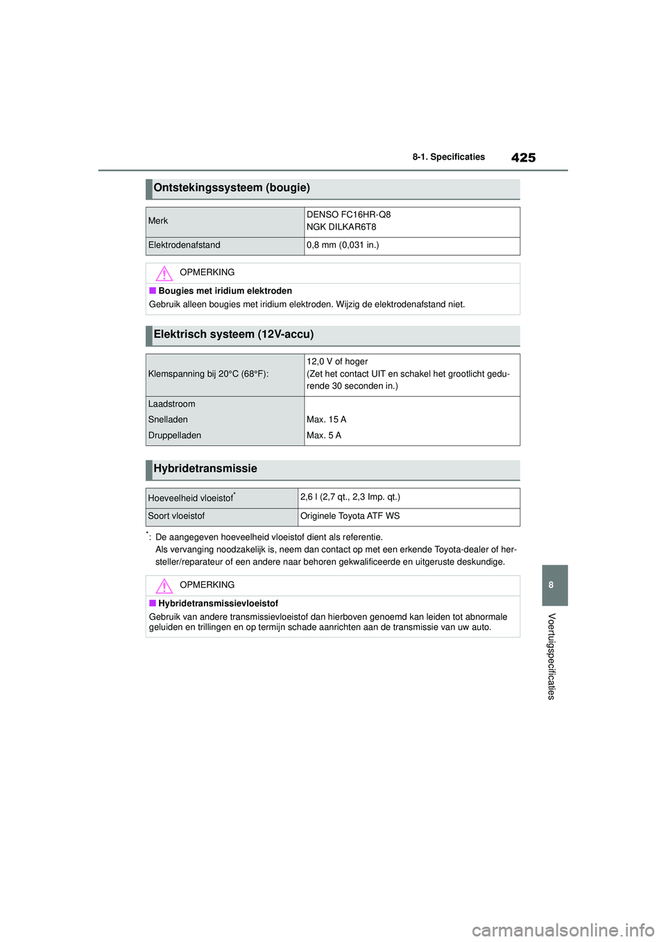 TOYOTA YARIS 2022 Instructieboekje (in Dutch) 425
8
Handleiding HV_Europa_M52N30_nl
8-1. Specificaties
Voertuigspecificaties
*: De aangegeven hoeveelheid vloeistof dient als referentie.Als vervanging noodzakelijk is, neem dan contac t op met een TOYOTA YARIS 2022 Instructieboekje (in Dutch) 425
8
Handleiding HV_Europa_M52N30_nl
8-1. Specificaties
Voertuigspecificaties
*: De aangegeven hoeveelheid vloeistof dient als referentie.Als vervanging noodzakelijk is, neem dan contac t op met een