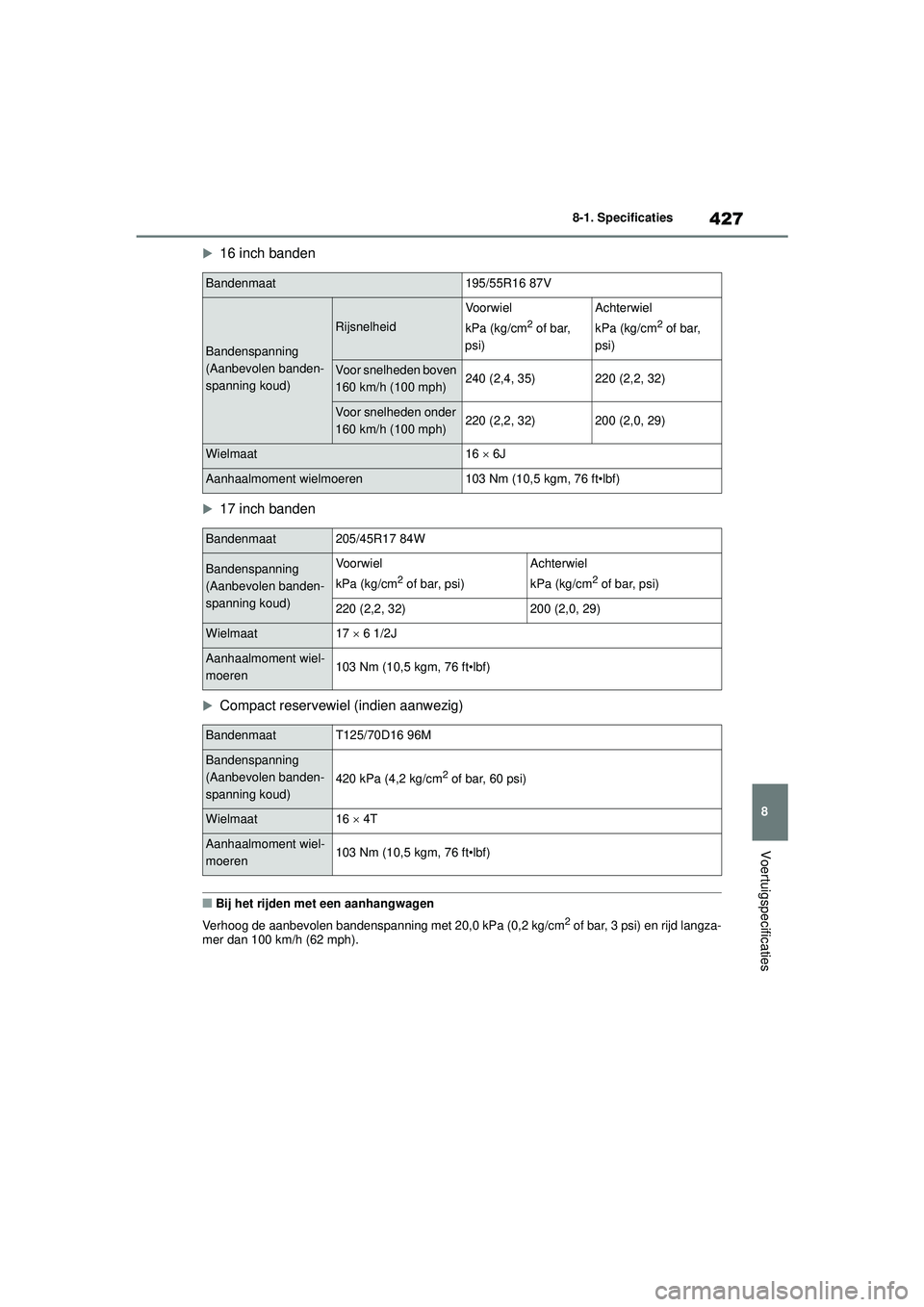 TOYOTA YARIS 2022 Instructieboekje (in Dutch) 427
8
Handleiding HV_Europa_M52N30_nl
8-1. Specificaties
Voertuigspecificaties
16 inch banden
17 inch banden
Compact reservewiel (indien aanwezig)
■Bij het rijden met een aanhangwagen
Verho TOYOTA YARIS 2022 Instructieboekje (in Dutch) 427
8
Handleiding HV_Europa_M52N30_nl
8-1. Specificaties
Voertuigspecificaties
16 inch banden
17 inch banden
Compact reservewiel (indien aanwezig)
■Bij het rijden met een aanhangwagen
Verho