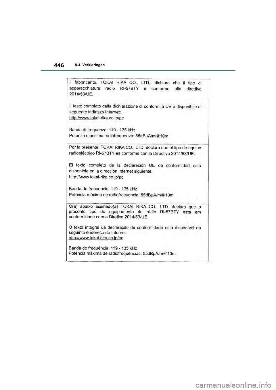 TOYOTA YARIS 2022  Instructieboekje (in Dutch) 446
Handleiding HV_Europa_M52N30_nl
8-4. Verklaringen
YARIS(HB)_HV_OM_Europe_OM52N30E.book  Page 446  Thursday, August 26, 2021  4:59 PM 