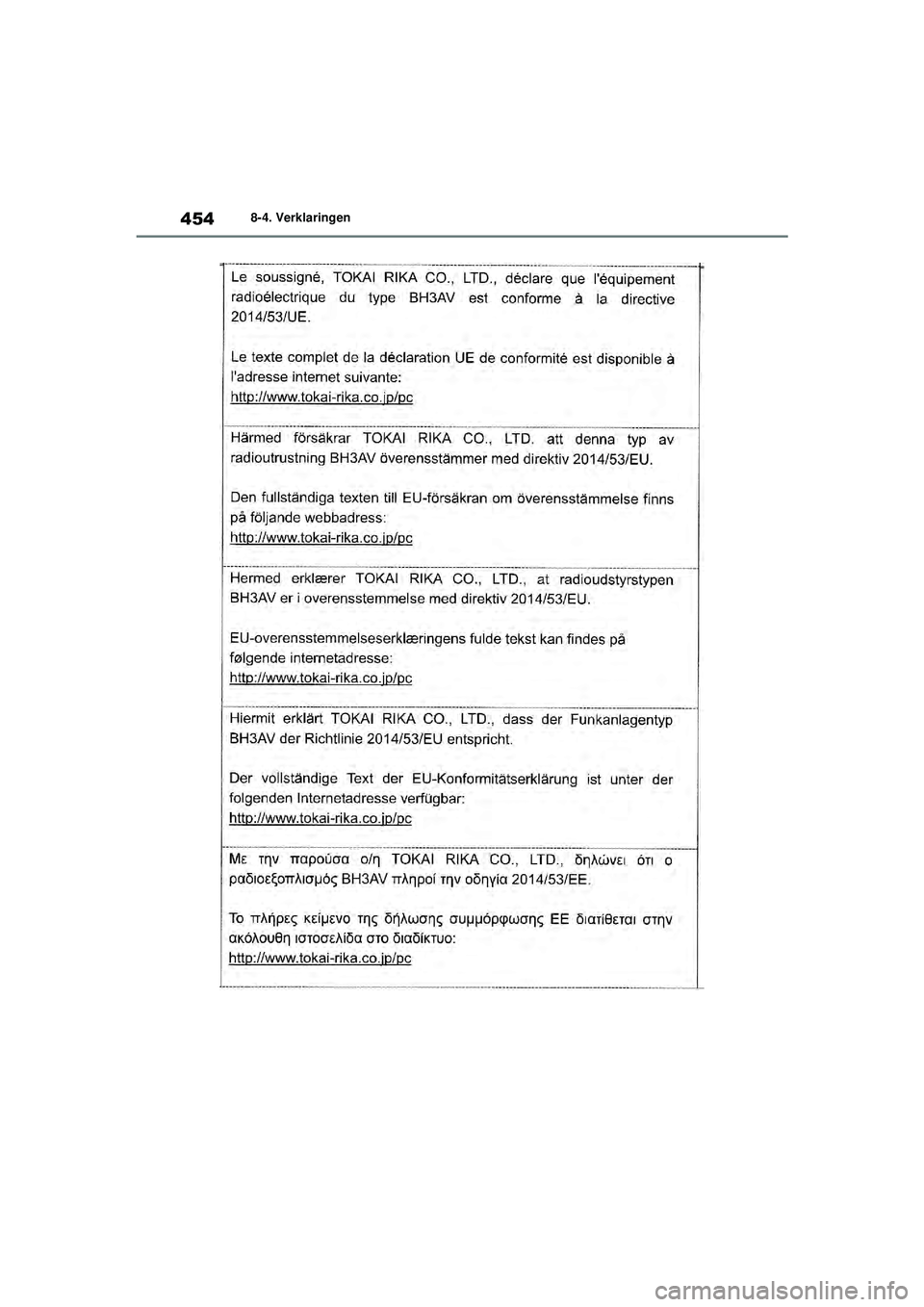 TOYOTA YARIS 2022  Instructieboekje (in Dutch) 454
Handleiding HV_Europa_M52N30_nl
8-4. Verklaringen
YARIS(HB)_HV_OM_Europe_OM52N30E.book  Page 454  Thursday, August 26, 2021  4:59 PM 