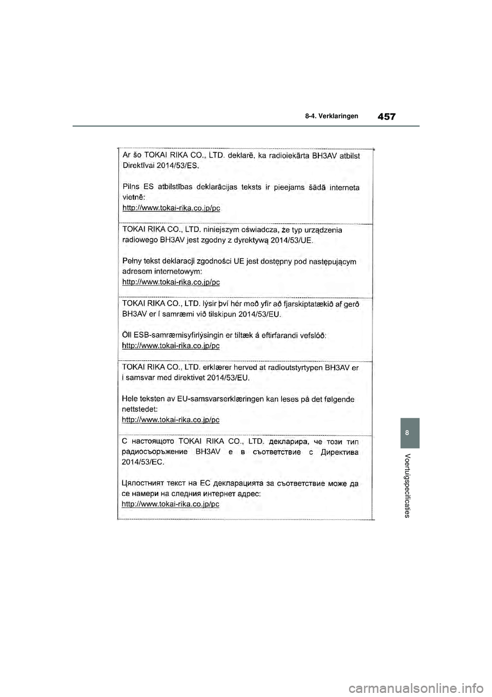 TOYOTA YARIS 2022  Instructieboekje (in Dutch) 457
8
Handleiding HV_Europa_M52N30_nl
8-4. Verklaringen
Voertuigspecificaties
YARIS(HB)_HV_OM_Europe_OM52N30E.book  Page 457  Thursday, August 26, 2021  4:59 PM 