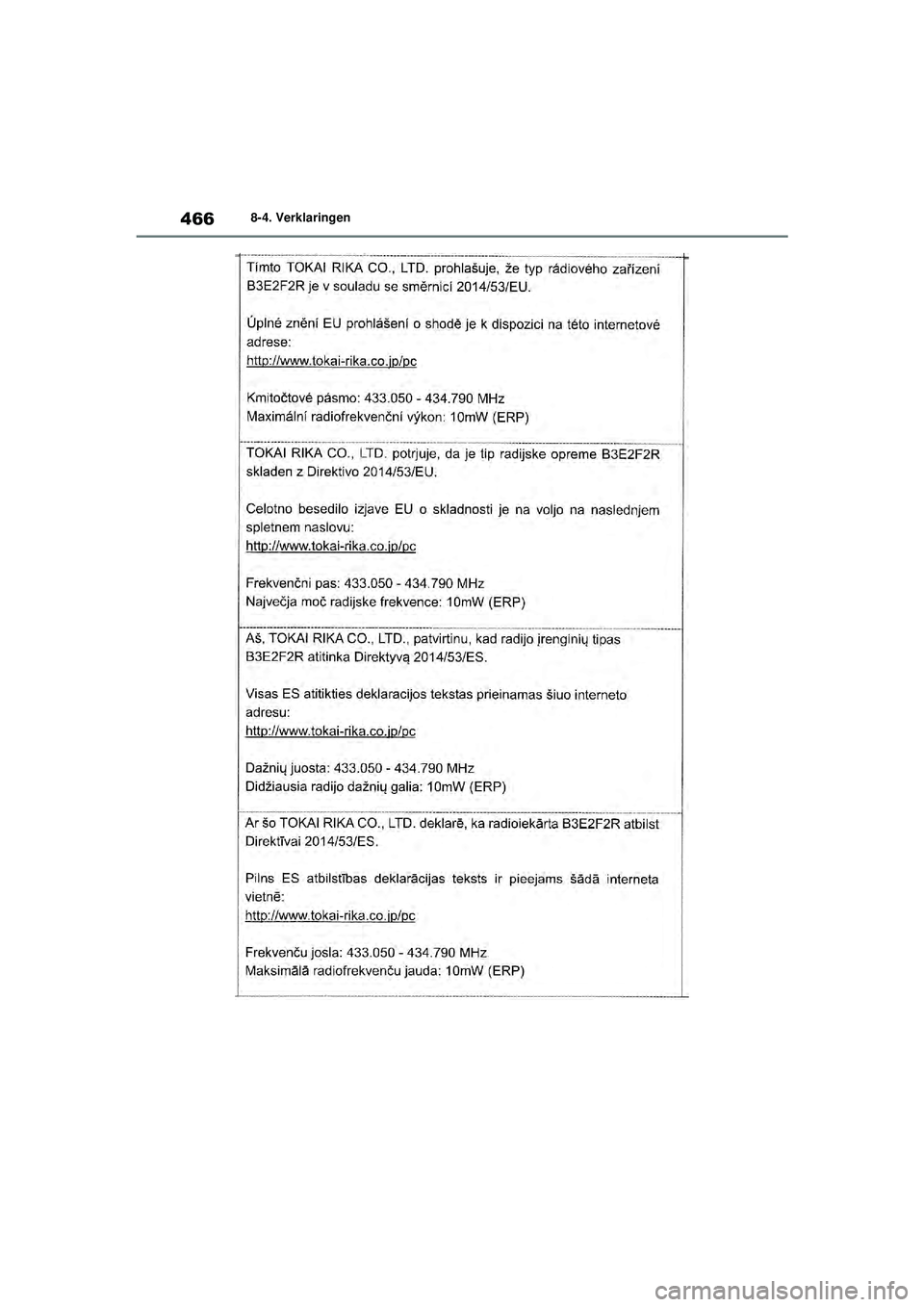 TOYOTA YARIS 2022  Instructieboekje (in Dutch) 466
Handleiding HV_Europa_M52N30_nl
8-4. Verklaringen
YARIS(HB)_HV_OM_Europe_OM52N30E.book  Page 466  Thursday, August 26, 2021  4:59 PM 