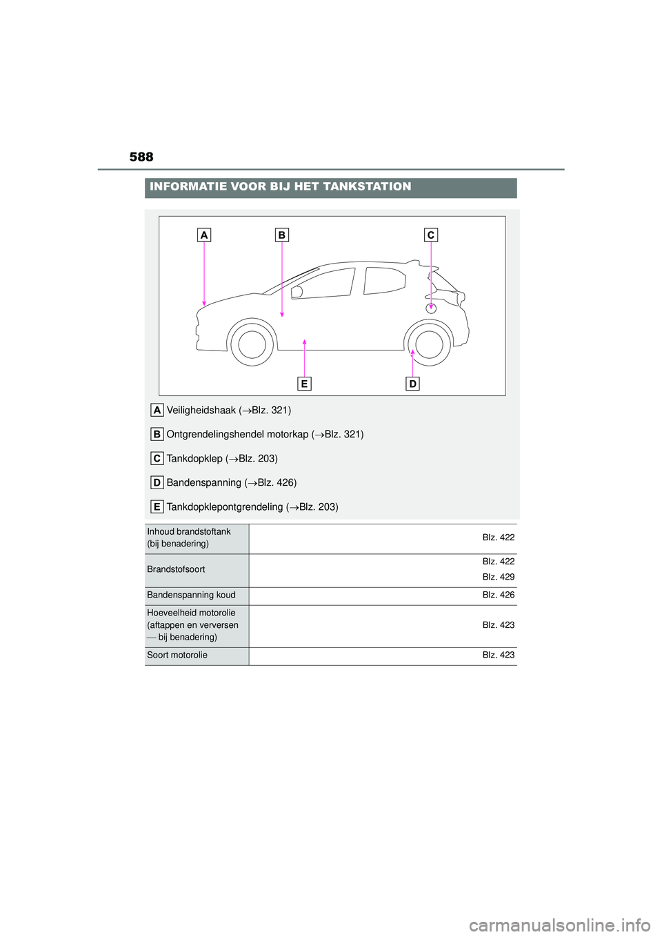 TOYOTA YARIS 2022 Instructieboekje (in Dutch) 588
Handleiding HV_Europa_M52N30_nl
INFORMATIE VOOR BIJ HET TANKSTATION
Veiligheidshaak (Blz. 321)
Ontgrendelingshendel motorkap ( Blz. 321)
Tankdopklep ( Blz. 203)
Bandenspanning ( Blz. 4 TOYOTA YARIS 2022 Instructieboekje (in Dutch) 588
Handleiding HV_Europa_M52N30_nl
INFORMATIE VOOR BIJ HET TANKSTATION
Veiligheidshaak (Blz. 321)
Ontgrendelingshendel motorkap ( Blz. 321)
Tankdopklep ( Blz. 203)
Bandenspanning ( Blz. 4