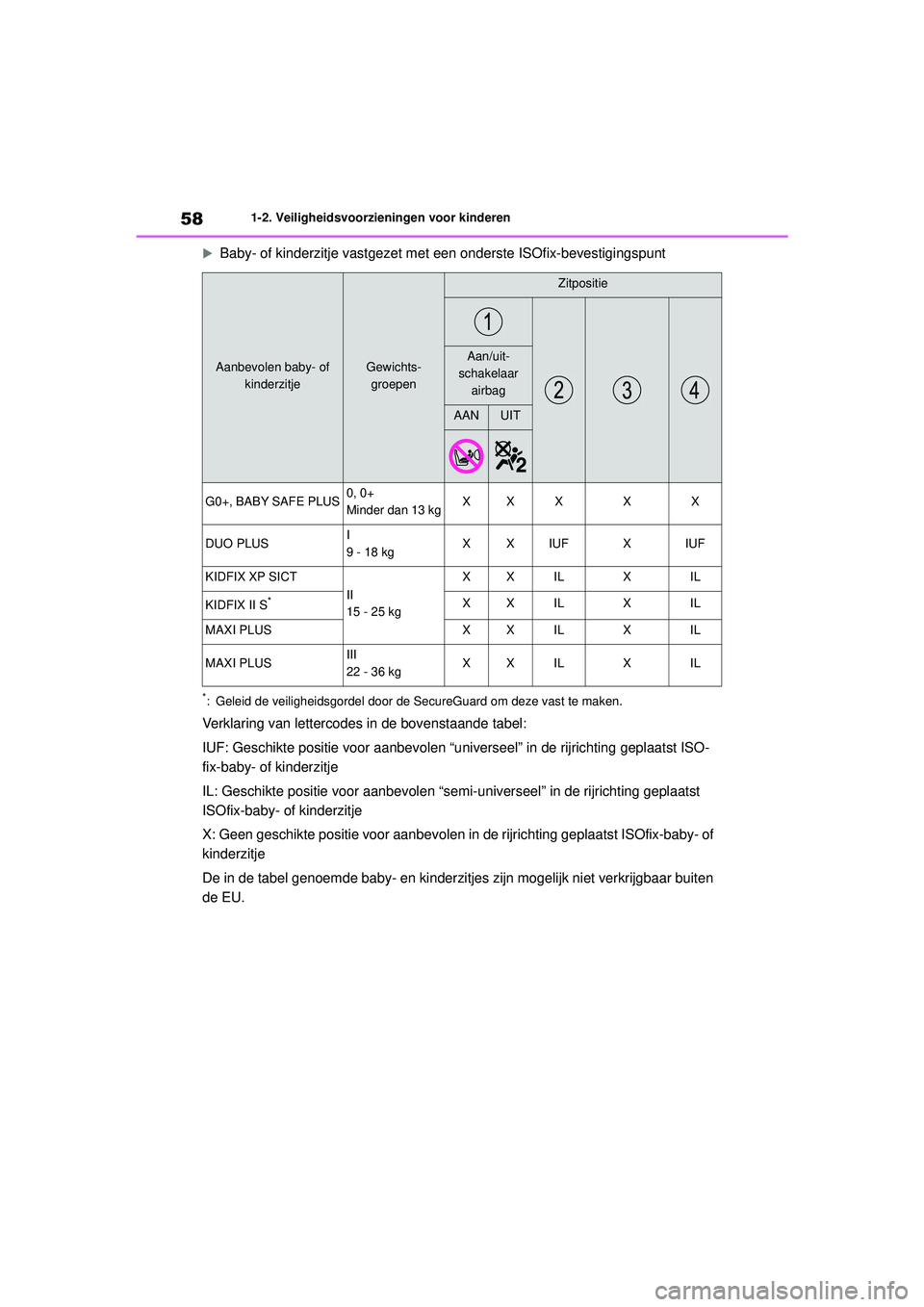 TOYOTA YARIS 2022 Instructieboekje (in Dutch) 58
Handleiding HV_Europa_M52N30_nl
1-2. Veiligheidsvoorzieningen voor kinderen
Baby- of kinderzitje vastgezet met een onderste ISOfix-bevestigingspunt
*: Geleid de veiligheidsgordel door de Se cur TOYOTA YARIS 2022 Instructieboekje (in Dutch) 58
Handleiding HV_Europa_M52N30_nl
1-2. Veiligheidsvoorzieningen voor kinderen
Baby- of kinderzitje vastgezet met een onderste ISOfix-bevestigingspunt
*: Geleid de veiligheidsgordel door de Se cur