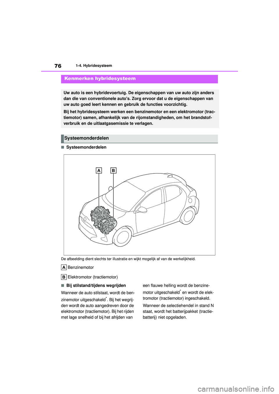 TOYOTA YARIS 2022 Instructieboekje (in Dutch) 76
Handleiding HV_Europa_M52N30_nl
1-4. Hybridesysteem
1-4.Hybridesysteem
■Systeemonderdelen
De afbeelding dient slechts ter illustratie en wijkt mogelijk af van de werkelijkheid.
Benzinemotor
Elekt TOYOTA YARIS 2022 Instructieboekje (in Dutch) 76
Handleiding HV_Europa_M52N30_nl
1-4. Hybridesysteem
1-4.Hybridesysteem
■Systeemonderdelen
De afbeelding dient slechts ter illustratie en wijkt mogelijk af van de werkelijkheid.
Benzinemotor
Elekt