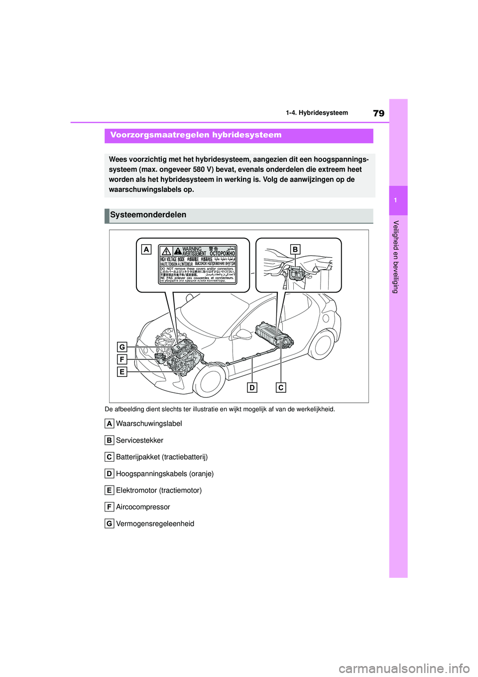 TOYOTA YARIS 2022 Instructieboekje (in Dutch) 79
1
Handleiding HV_Europa_M52N30_nl
1-4. Hybridesysteem
Veiligheid en beveiliging
De afbeelding dient slechts ter illustratie en wijkt mogelijk af van de werkelijkheid.
Waarschuwingslabel
Servicestek TOYOTA YARIS 2022 Instructieboekje (in Dutch) 79
1
Handleiding HV_Europa_M52N30_nl
1-4. Hybridesysteem
Veiligheid en beveiliging
De afbeelding dient slechts ter illustratie en wijkt mogelijk af van de werkelijkheid.
Waarschuwingslabel
Servicestek