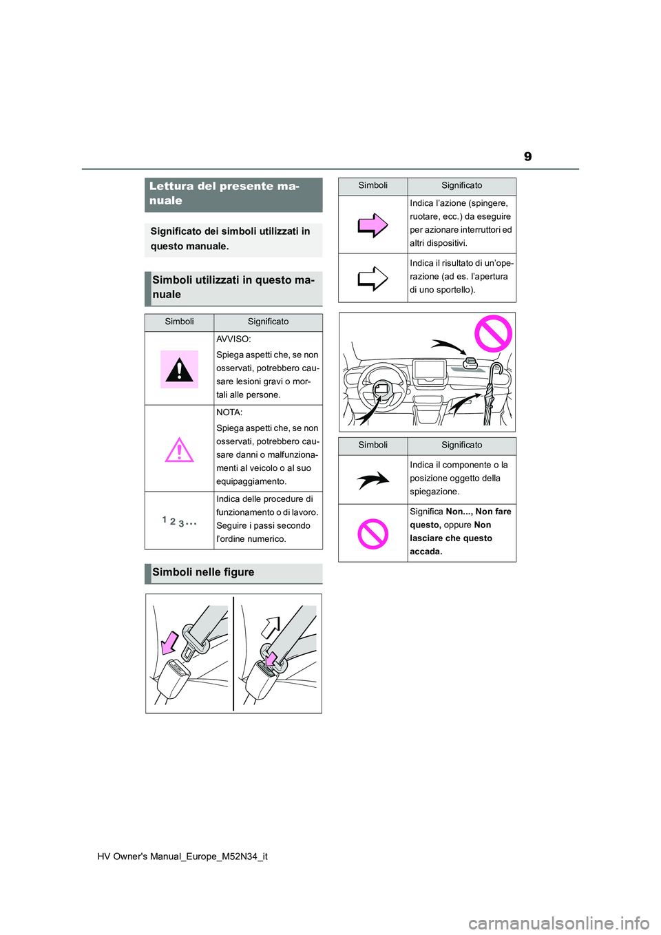 TOYOTA YARIS 2022  Manuale duso (in Italian) 9
HV Owner's Manual_Europe_M52N34_it
Lettura del presente ma- 
nuale
Significato dei simboli utilizzati in  
questo manuale.
Simboli utilizzati in questo ma- 
nuale
SimboliSignificato
AVVISO: 
Spi