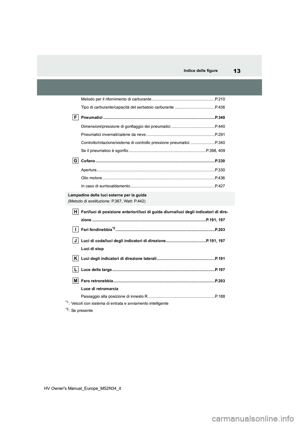 TOYOTA YARIS 2022  Manuale duso (in Italian) 13
HV Owner's Manual_Europe_M52N34_it
Indice delle figure
Metodo per il rifornimento di carburante.........................................................P.210 
Tipo di carburante/capacità del s