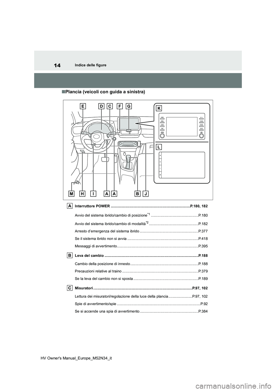 TOYOTA YARIS 2022  Manuale duso (in Italian) 14
HV Owner's Manual_Europe_M52N34_it
Indice delle figure
■Plancia (veicoli con guida a sinistra)
Interruttore POWER .............................................................................