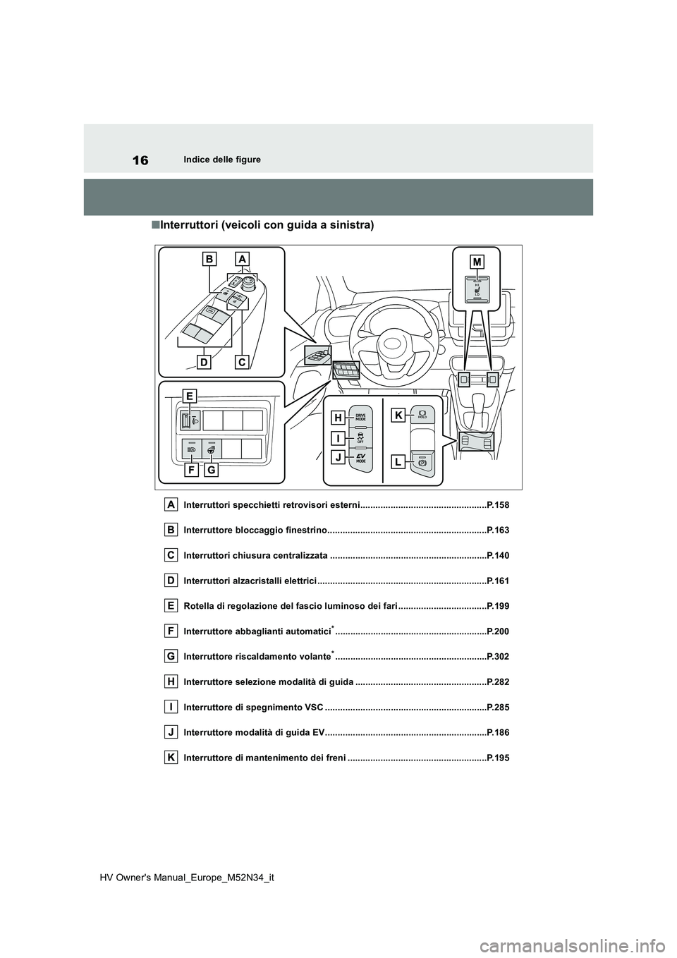 TOYOTA YARIS 2022  Manuale duso (in Italian) 16
HV Owner's Manual_Europe_M52N34_it
Indice delle figure
■Interruttori (veicoli con guida a sinistra)
Interruttori specchietti retrovisori esterni...............................................