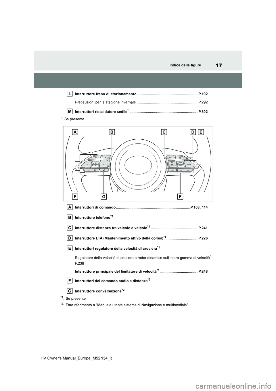 TOYOTA YARIS 2022  Manuale duso (in Italian) 17
HV Owner's Manual_Europe_M52N34_it
Indice delle figure
Interruttore freno di stazionamento............................................................P.192 
Precauzioni per la stagione invernal