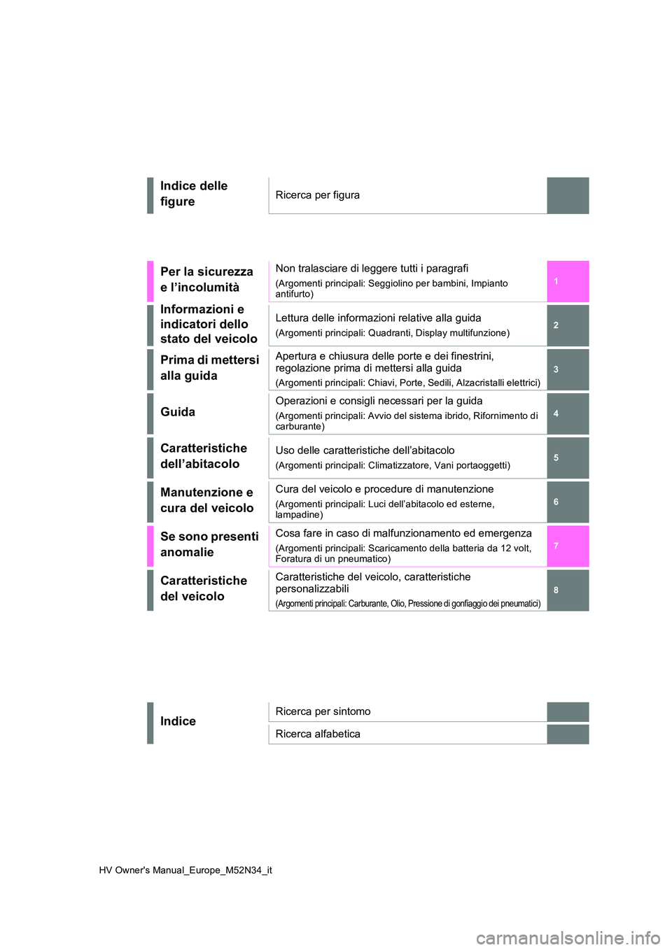 TOYOTA YARIS 2022  Manuale duso (in Italian) 1 
6 
5
4
3
2
7
8
HV Owner's Manual_Europe_M52N34_it
Indice delle  
figureRicerca per figura
Per la sicurezza 
e l’incolumità
Non tralasciare di leggere tutti i paragrafi
(Argomenti principali: