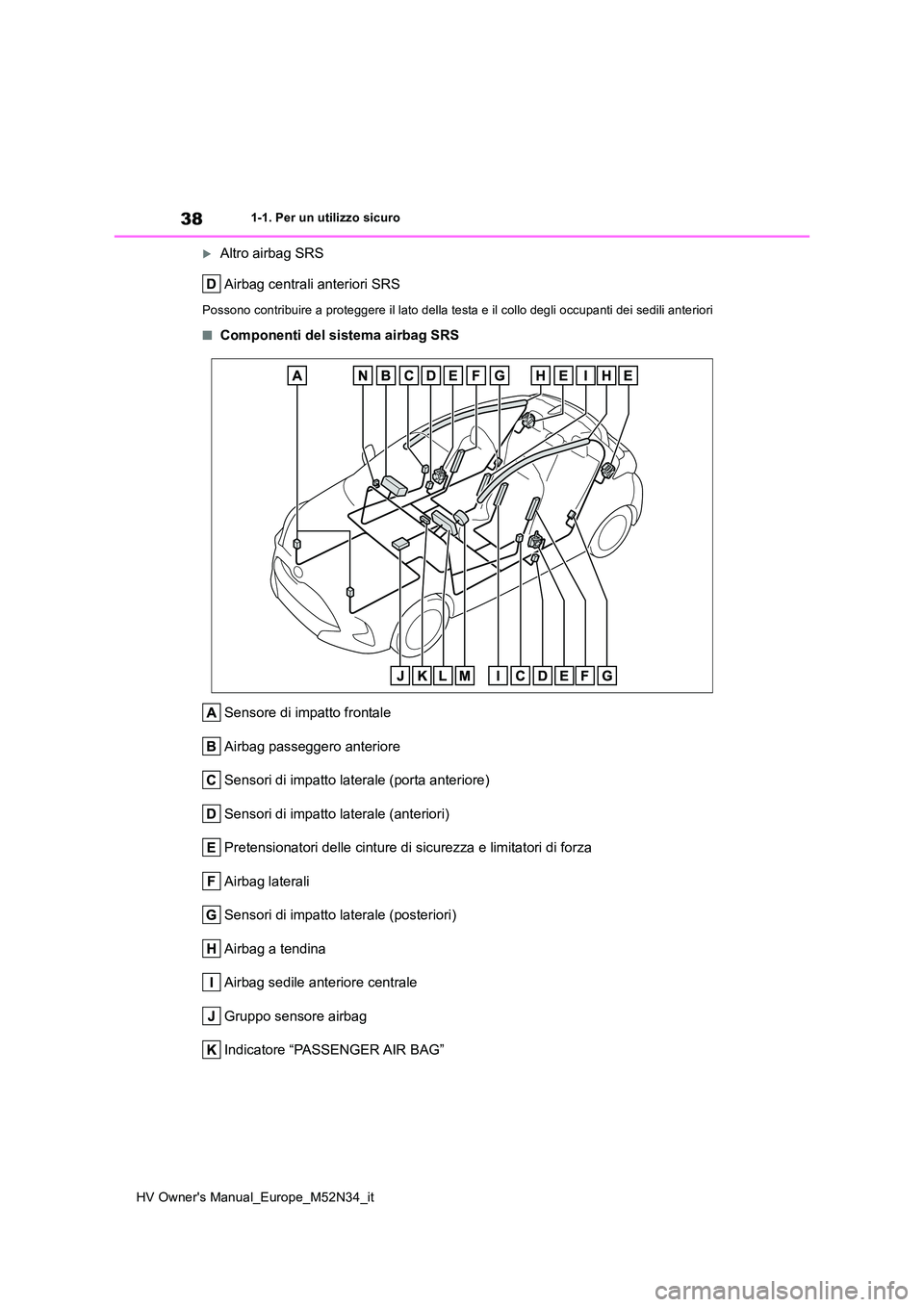 TOYOTA YARIS 2022 Manuale duso (in Italian) 38
HV Owner's Manual_Europe_M52N34_it
1-1. Per un utilizzo sicuro
Altro airbag SRS
Airbag centrali anteriori SRS
Possono contribuire a proteggere il lato della testa e il collo degli occupant TOYOTA YARIS 2022 Manuale duso (in Italian) 38
HV Owner's Manual_Europe_M52N34_it
1-1. Per un utilizzo sicuro
Altro airbag SRS
Airbag centrali anteriori SRS
Possono contribuire a proteggere il lato della testa e il collo degli occupant
