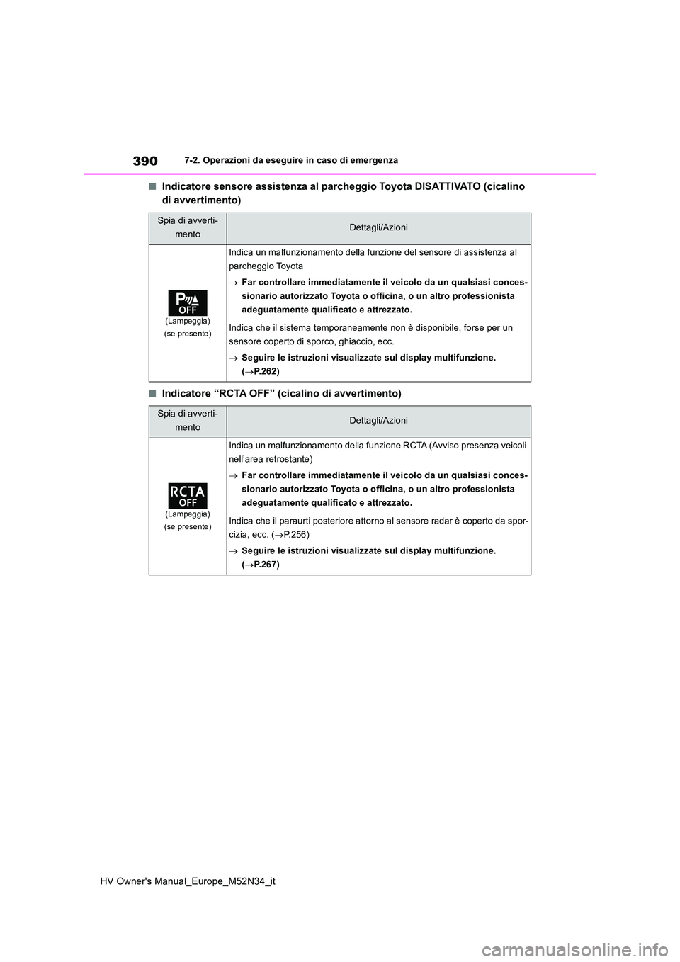 TOYOTA YARIS 2022  Manuale duso (in Italian) 390
HV Owner's Manual_Europe_M52N34_it
7-2. Operazioni da eseguire in caso di emergenza
■Indicatore sensore assistenza al parcheggio Toyota DISATTIVATO (cicalino  
di avvertimento)
■Indicatore