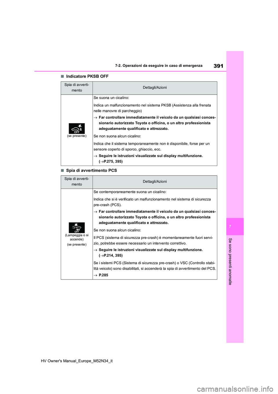 TOYOTA YARIS 2022  Manuale duso (in Italian) 391
7
HV Owner's Manual_Europe_M52N34_it
7-2. Operazioni da eseguire in caso di emergenza
Se sono presenti anomalie
■Indicatore PKSB OFF
■Spia di avvertimento PCS
Spia di avverti- 
mentoDettag