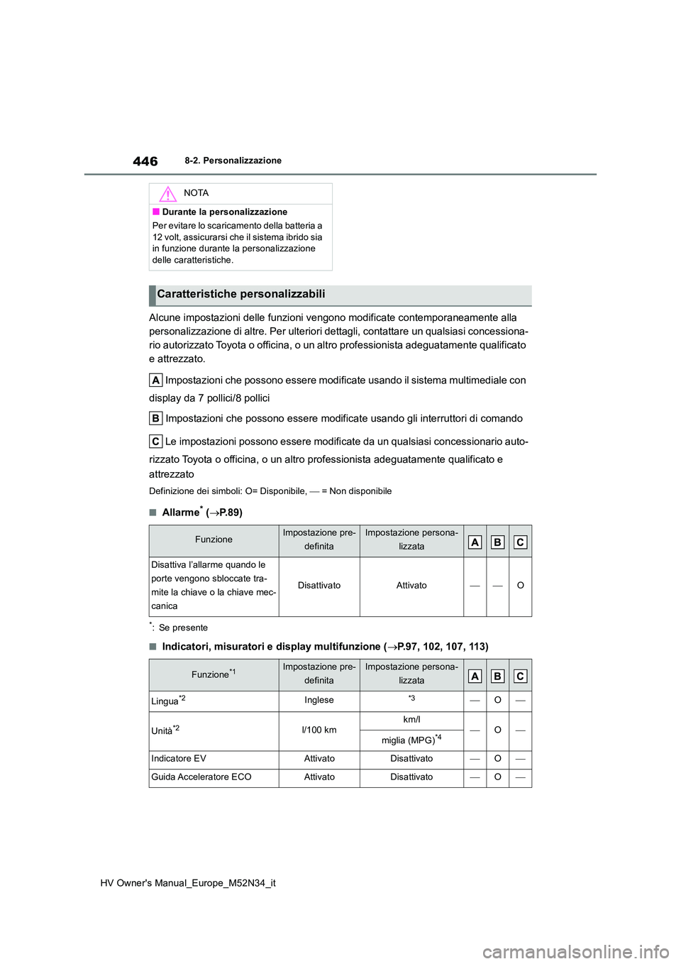 TOYOTA YARIS 2022 Manuale duso (in Italian) 446
HV Owner's Manual_Europe_M52N34_it
8-2. Personalizzazione
Alcune impostazioni delle funzioni vengono modificate contemporaneamente alla
personalizzazione di altre. Per ulteriori dettagli, co TOYOTA YARIS 2022 Manuale duso (in Italian) 446
HV Owner's Manual_Europe_M52N34_it
8-2. Personalizzazione
Alcune impostazioni delle funzioni vengono modificate contemporaneamente alla
personalizzazione di altre. Per ulteriori dettagli, co