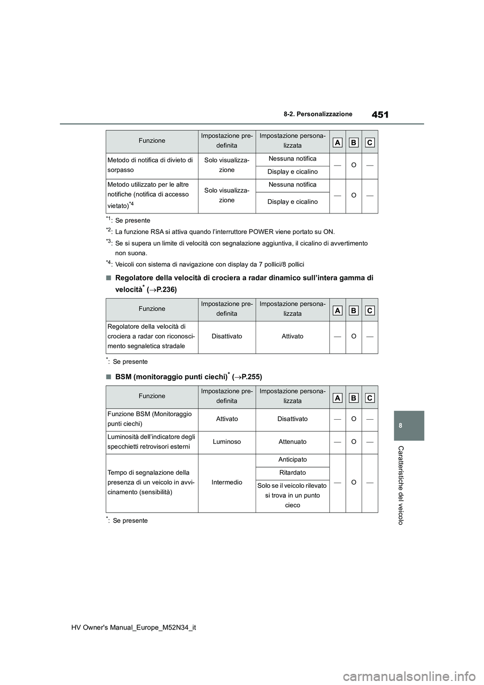 TOYOTA YARIS 2022 Manuale duso (in Italian) 451
8
HV Owner's Manual_Europe_M52N34_it
8-2. Personalizzazione
Caratteristiche del veicolo
*1: Se presente
*2: La funzione RSA si attiva quando l’interruttore POWER viene portato su ON.
*3: Se TOYOTA YARIS 2022 Manuale duso (in Italian) 451
8
HV Owner's Manual_Europe_M52N34_it
8-2. Personalizzazione
Caratteristiche del veicolo
*1: Se presente
*2: La funzione RSA si attiva quando l’interruttore POWER viene portato su ON.
*3: Se