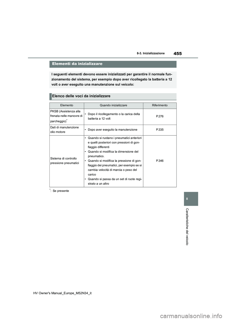 TOYOTA YARIS 2022  Manuale duso (in Italian) 455
8
HV Owner's Manual_Europe_M52N34_it
8-3. Inizializzazione
Caratteristiche del veicolo
8- 3. In iz ial i zza zi one
*: Se presente
Elementi da inizializzare
I seguenti elementi devono essere i
