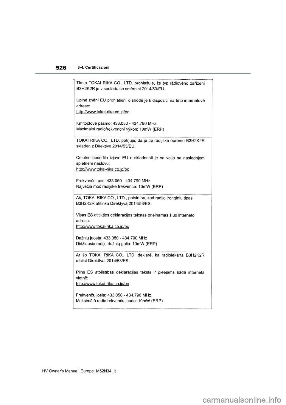 TOYOTA YARIS 2022 Manuale duso (in Italian) 526
HV Owner's Manual_Europe_M52N34_it
8-4. Certificazioni TOYOTA YARIS 2022 Manuale duso (in Italian) 526
HV Owner's Manual_Europe_M52N34_it
8-4. Certificazioni