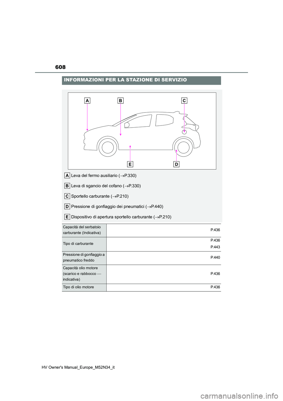 TOYOTA YARIS 2022 Manuale duso (in Italian) 608
HV Owner's Manual_Europe_M52N34_it
INFORMAZIONI PER LA STAZIONE DI SERVIZIO
Leva del fermo ausiliario (P.330)
Leva di sgancio del cofano ( P.330)
Sportello carburante ( P.210)
Pres TOYOTA YARIS 2022 Manuale duso (in Italian) 608
HV Owner's Manual_Europe_M52N34_it
INFORMAZIONI PER LA STAZIONE DI SERVIZIO
Leva del fermo ausiliario (P.330)
Leva di sgancio del cofano ( P.330)
Sportello carburante ( P.210)
Pres