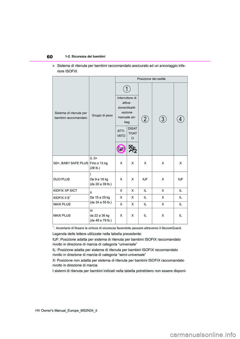 TOYOTA YARIS 2022  Manuale duso (in Italian) 60
HV Owner's Manual_Europe_M52N34_it
1-2. Sicurezza dei bambini
Sistema di ritenuta per bambini raccomandato assicurato ad un ancoraggio infe- 
riore ISOFIX
*: Accertarsi di fissare la cintura