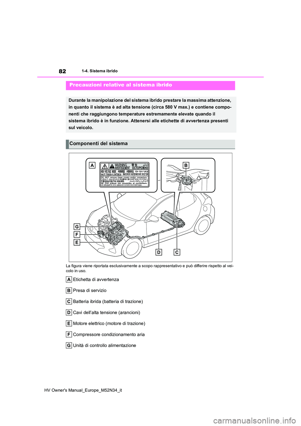 TOYOTA YARIS 2022 Manuale duso (in Italian) 82
HV Owner's Manual_Europe_M52N34_it
1-4. Sistema ibrido
La figura viene riportata esclusivamente a scopo rappresentativ o e può differire rispetto al vei- colo in uso.
Etichetta di avvertenza TOYOTA YARIS 2022 Manuale duso (in Italian) 82
HV Owner's Manual_Europe_M52N34_it
1-4. Sistema ibrido
La figura viene riportata esclusivamente a scopo rappresentativ o e può differire rispetto al vei- colo in uso.
Etichetta di avvertenza
