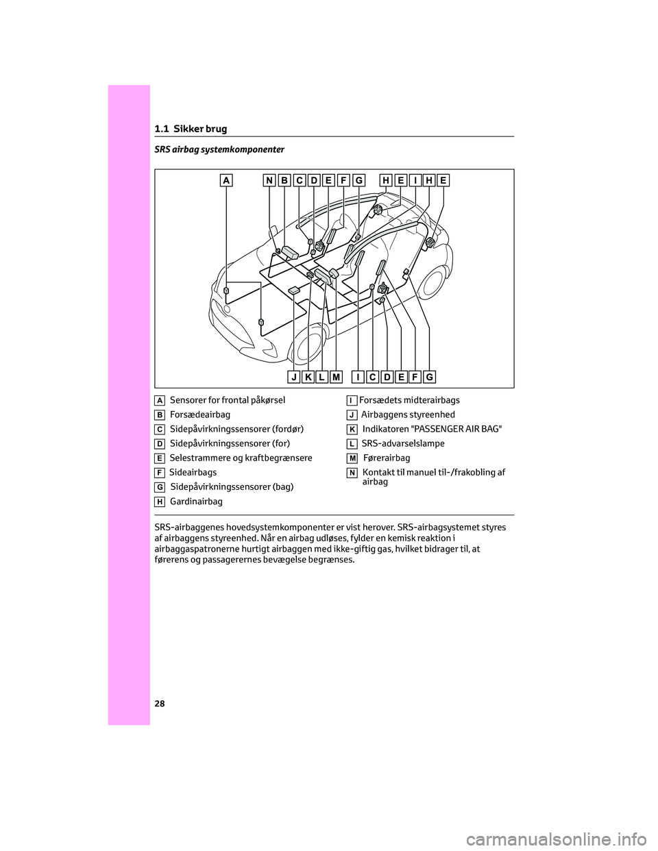 TOYOTA YARIS 2022 Brugsanvisning (in Danish) SRS airbag systemkomponenter
ASensorer for frontal påkørsel
BForsædeairbag
CSidepåvirkningssensorer (fordør)
DSidepåvirkningssensorer (for)
ESelestrammere og kraftbegrænsere
FSideairbags
GSidep TOYOTA YARIS 2022 Brugsanvisning (in Danish) SRS airbag systemkomponenter
ASensorer for frontal påkørsel
BForsædeairbag
CSidepåvirkningssensorer (fordør)
DSidepåvirkningssensorer (for)
ESelestrammere og kraftbegrænsere
FSideairbags
GSidep