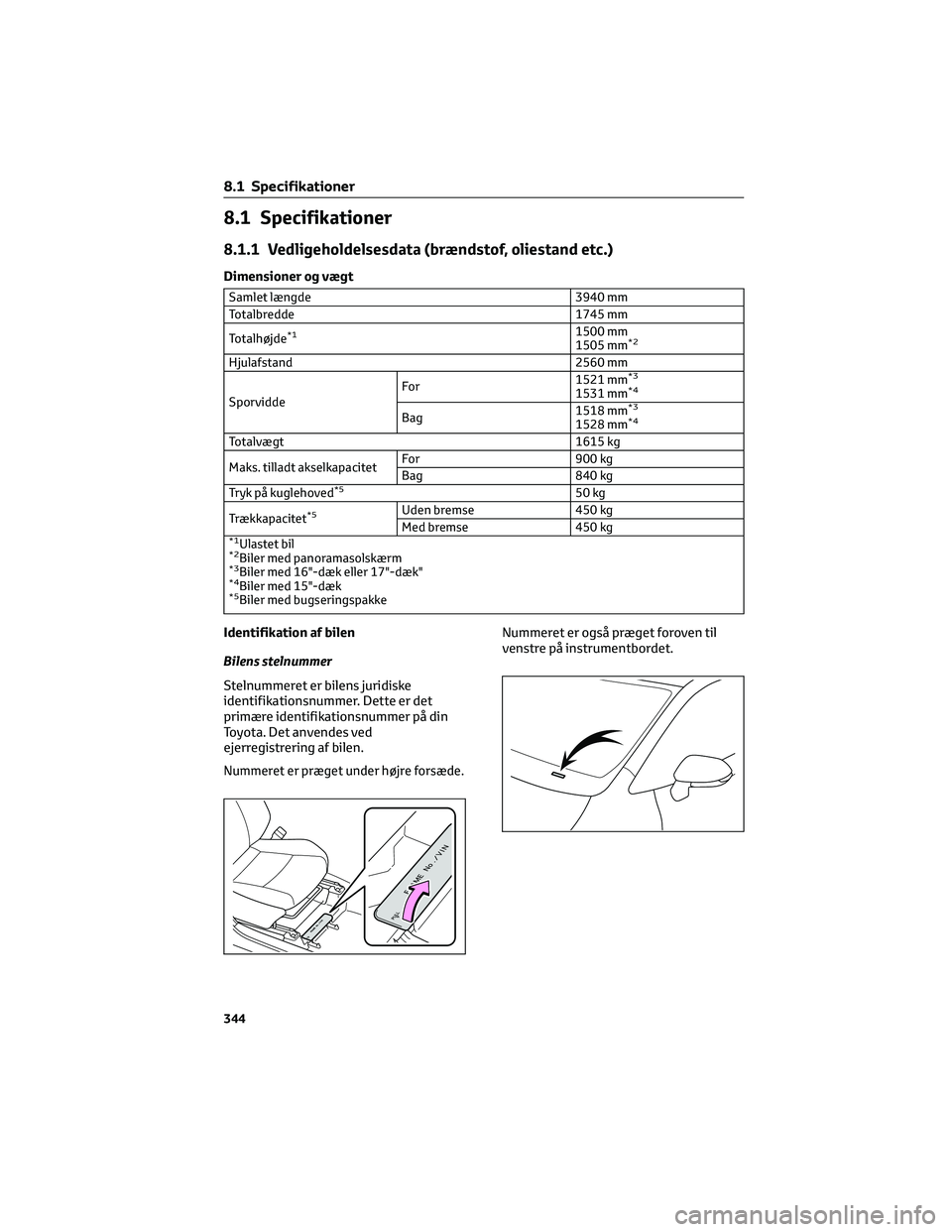 TOYOTA YARIS 2022 Brugsanvisning (in Danish) 8.1 Specifikationer
8.1.1 Vedligeholdelsesdata (brændstof, oliestand etc.)
Dimensioner og vægt
Samlet længde 3940 mm
Totalbredde 1745 mm
Totalhøjde
*11500 mm
1505 mm*2
Hjulafstand 2560 mm
Sporvidd TOYOTA YARIS 2022 Brugsanvisning (in Danish) 8.1 Specifikationer
8.1.1 Vedligeholdelsesdata (brændstof, oliestand etc.)
Dimensioner og vægt
Samlet længde 3940 mm
Totalbredde 1745 mm
Totalhøjde
*11500 mm
1505 mm*2
Hjulafstand 2560 mm
Sporvidd