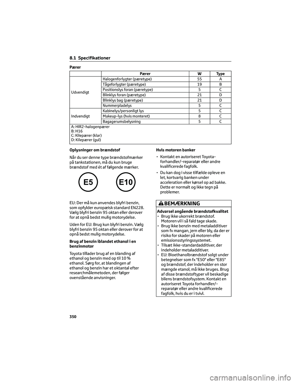 TOYOTA YARIS 2022 Brugsanvisning (in Danish) Pærer
Pærer W Type
UdvendigtHalogenforlygter (pæretype) 55 A
Tågeforlygter (pæretype) 19 B
Positionslys foran (pæretype) 5 C
Blinklys foran (pæretype) 21 D
Blinklys bag (pæretype) 21 D
Nummerp TOYOTA YARIS 2022 Brugsanvisning (in Danish) Pærer
Pærer W Type
UdvendigtHalogenforlygter (pæretype) 55 A
Tågeforlygter (pæretype) 19 B
Positionslys foran (pæretype) 5 C
Blinklys foran (pæretype) 21 D
Blinklys bag (pæretype) 21 D
Nummerp