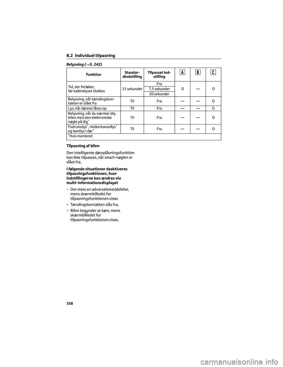 TOYOTA YARIS 2022 Brugsanvisning (in Danish) Belysning (→S. 242)
FunktionStandar-
dindstillingTilpasset ind-
stillingABC
Tid, der forløber,
før kabinelyset slukkes15 sekunderFra
O—O 7,5 sekunder
30 sekunder
Belysning, når tændingskon-
ta TOYOTA YARIS 2022 Brugsanvisning (in Danish) Belysning (→S. 242)
FunktionStandar-
dindstillingTilpasset ind-
stillingABC
Tid, der forløber,
før kabinelyset slukkes15 sekunderFra
O—O 7,5 sekunder
30 sekunder
Belysning, når tændingskon-
ta