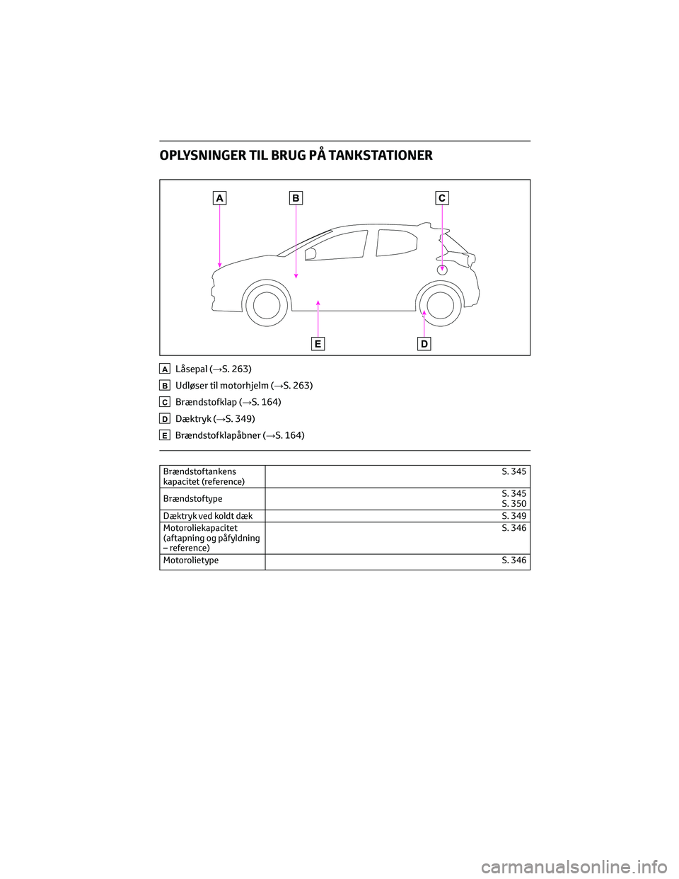 TOYOTA YARIS 2022 Brugsanvisning (in Danish) OPLYSNINGER TIL BRUG PÅ TANKSTATIONER
ALåsepal (→S. 263)
BUdløser til motorhjelm (→S. 263)
CBrændstofklap (→S. 164)
DDæktryk (→S. 349)
EBrændstofklapåbner (→S. 164)
Brændstoftankens
TOYOTA YARIS 2022 Brugsanvisning (in Danish) OPLYSNINGER TIL BRUG PÅ TANKSTATIONER
ALåsepal (→S. 263)
BUdløser til motorhjelm (→S. 263)
CBrændstofklap (→S. 164)
DDæktryk (→S. 349)
EBrændstofklapåbner (→S. 164)
Brændstoftankens