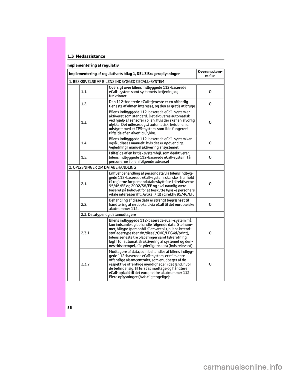 TOYOTA YARIS 2022 Brugsanvisning (in Danish) Implementering af regulativ
Implementering af regulativets bilag 1, DEL 3 BrugeroplysningerOverensstem-
melse
1. BESKRIVELSE AF BILENS INDBYGGEDE ECALL-SYSTEM
1.1.Oversigt over bilens indbyggede 112-b TOYOTA YARIS 2022 Brugsanvisning (in Danish) Implementering af regulativ
Implementering af regulativets bilag 1, DEL 3 BrugeroplysningerOverensstem-
melse
1. BESKRIVELSE AF BILENS INDBYGGEDE ECALL-SYSTEM
1.1.Oversigt over bilens indbyggede 112-b