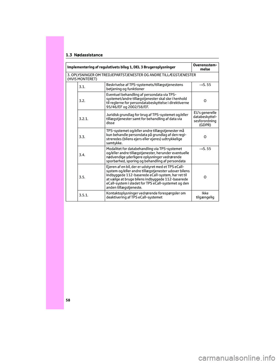 TOYOTA YARIS 2022 Brugsanvisning (in Danish) Implementering af regulativets bilag 1, DEL 3 BrugeroplysningerOverensstem-
melse
3. OPLYSNINGER OM TREDJEPARTSTJENESTER OG ANDRE TILLÆGSTJENESTER
(HVIS MONTERET)
3.1.Beskrivelse af TPS-systemets/til TOYOTA YARIS 2022 Brugsanvisning (in Danish) Implementering af regulativets bilag 1, DEL 3 BrugeroplysningerOverensstem-
melse
3. OPLYSNINGER OM TREDJEPARTSTJENESTER OG ANDRE TILLÆGSTJENESTER
(HVIS MONTERET)
3.1.Beskrivelse af TPS-systemets/til