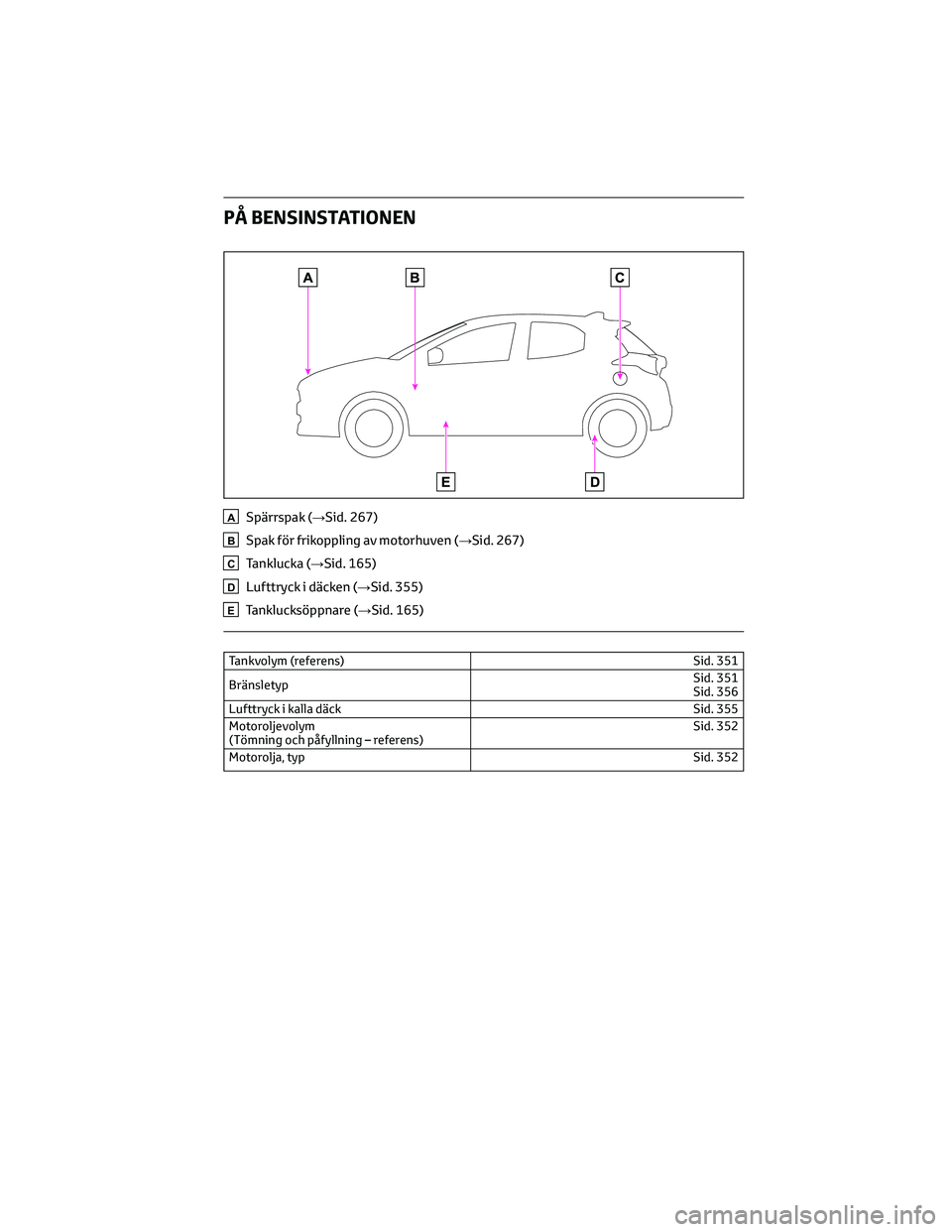 TOYOTA YARIS 2022  Bruksanvisningar (in Swedish) PÅ BENSINSTATIONEN
ASpärrspak (→Sid. 267)
BSpak för frikoppling av motorhuven (→Sid. 267)
CTanklucka (→Sid. 165)
DLufttryck i däcken (→Sid. 355)
ETanklucksöppnare (→Sid. 165)
Tankvolym 