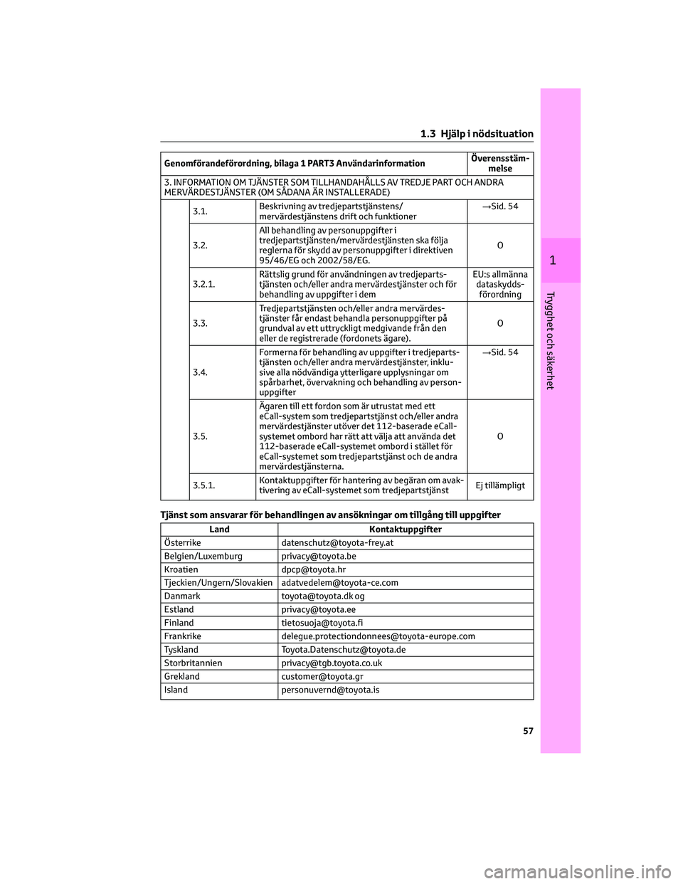 TOYOTA YARIS 2022 Bruksanvisningar (in Swedish) Genomförandeförordning, bilaga 1 PART3 AnvändarinformationÖverensstäm-
melse
3. INFORMATION OM TJÄNSTER SOM TILLHANDAHÅLLS AV TREDJE PART OCH ANDRA
MERVÄRDESTJÄNSTER (OM SÅDANA ÄR INSTALLER TOYOTA YARIS 2022 Bruksanvisningar (in Swedish) Genomförandeförordning, bilaga 1 PART3 AnvändarinformationÖverensstäm-
melse
3. INFORMATION OM TJÄNSTER SOM TILLHANDAHÅLLS AV TREDJE PART OCH ANDRA
MERVÄRDESTJÄNSTER (OM SÅDANA ÄR INSTALLER