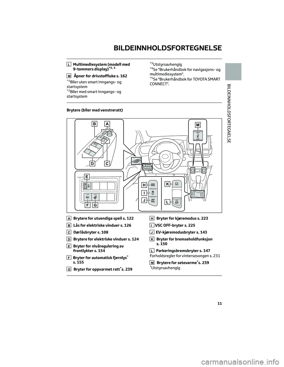 TOYOTA YARIS 2022 Instruksjoner for bruk (in Norwegian) LMultimediesystem (modell med
9-tommers display)*3, 5
MÅpner for drivstoffluke s. 162*1Biler uten smart inngangs- og
startsystem
*2Biler med smart inngangs- og
startsystem
*3Utstyrsavhengig*4Se " TOYOTA YARIS 2022 Instruksjoner for bruk (in Norwegian) LMultimediesystem (modell med
9-tommers display)*3, 5
MÅpner for drivstoffluke s. 162*1Biler uten smart inngangs- og
startsystem
*2Biler med smart inngangs- og
startsystem
*3Utstyrsavhengig*4Se "