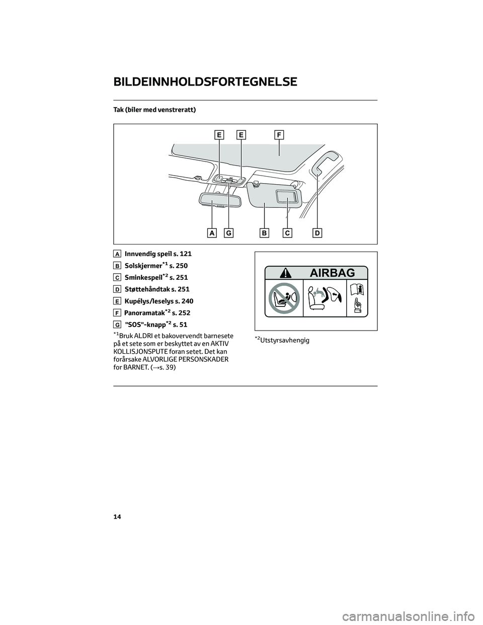 TOYOTA YARIS 2022  Instruksjoner for bruk (in Norwegian) Tak (biler med venstreratt)
AInnvendig speil s. 121
BSolskjermer*1s. 250
CSminkespeil*2s. 251
DStøttehåndtak s. 251
EKupélys/leselys s. 240
FPanoramatak*2s. 252
G"SOS"-knapp*2s. 51
*1Bruk A